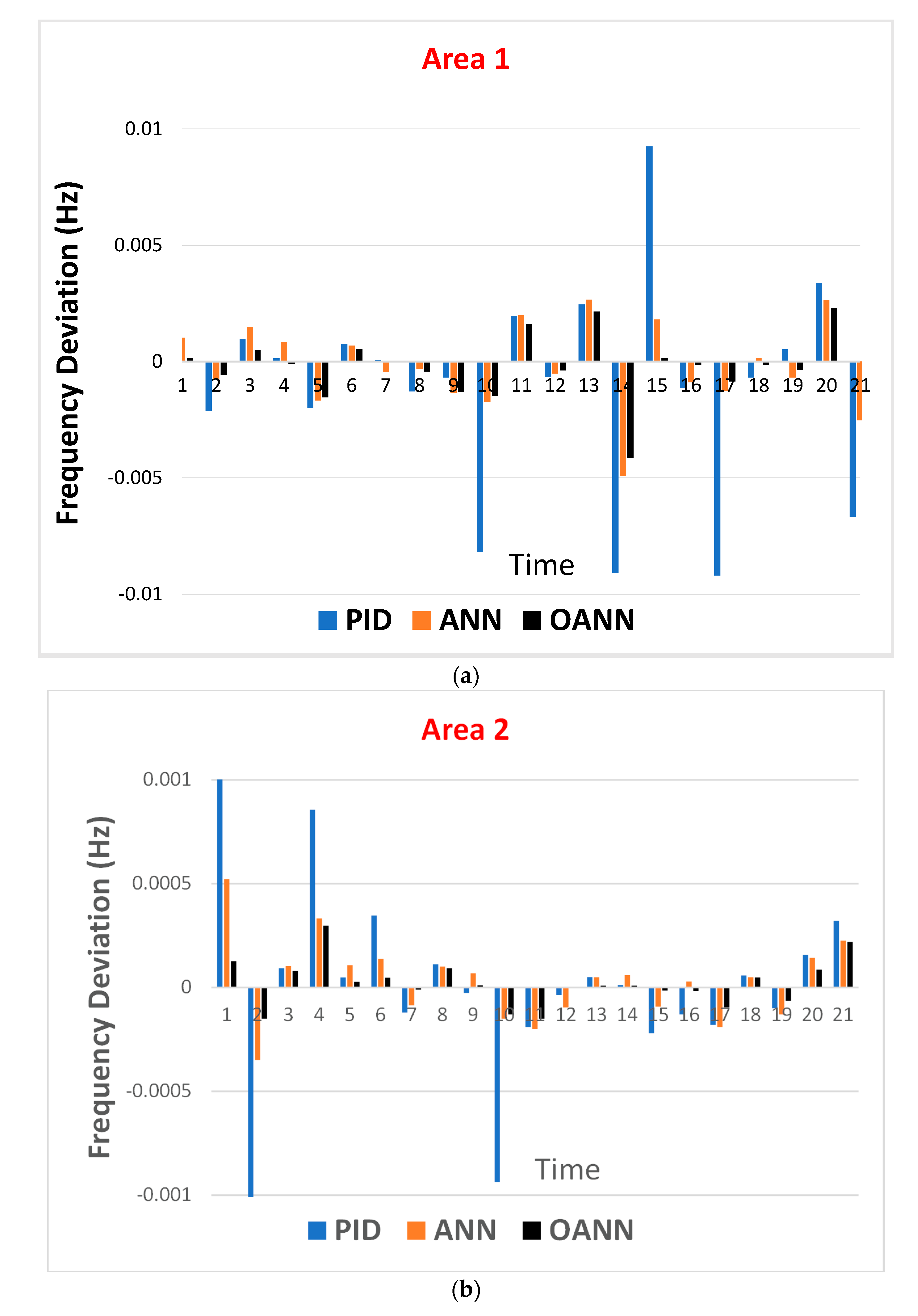 Energies 15 06223 g019