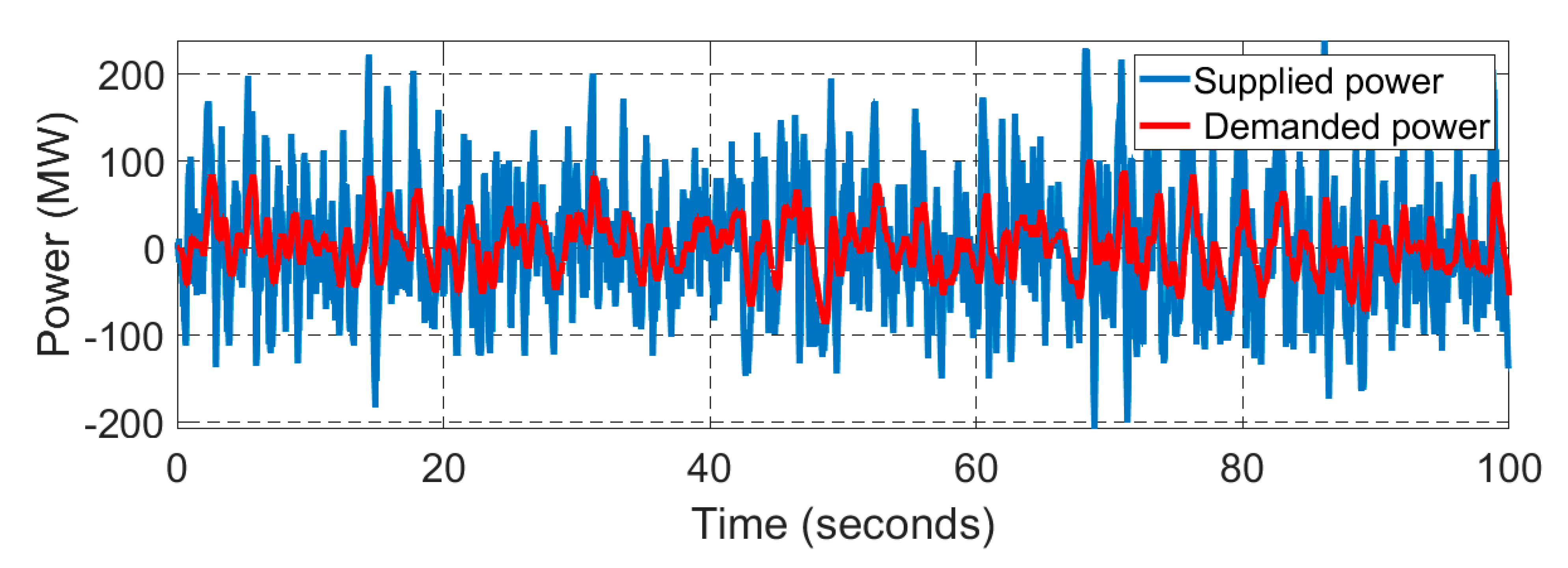 Energies 15 06223 g021