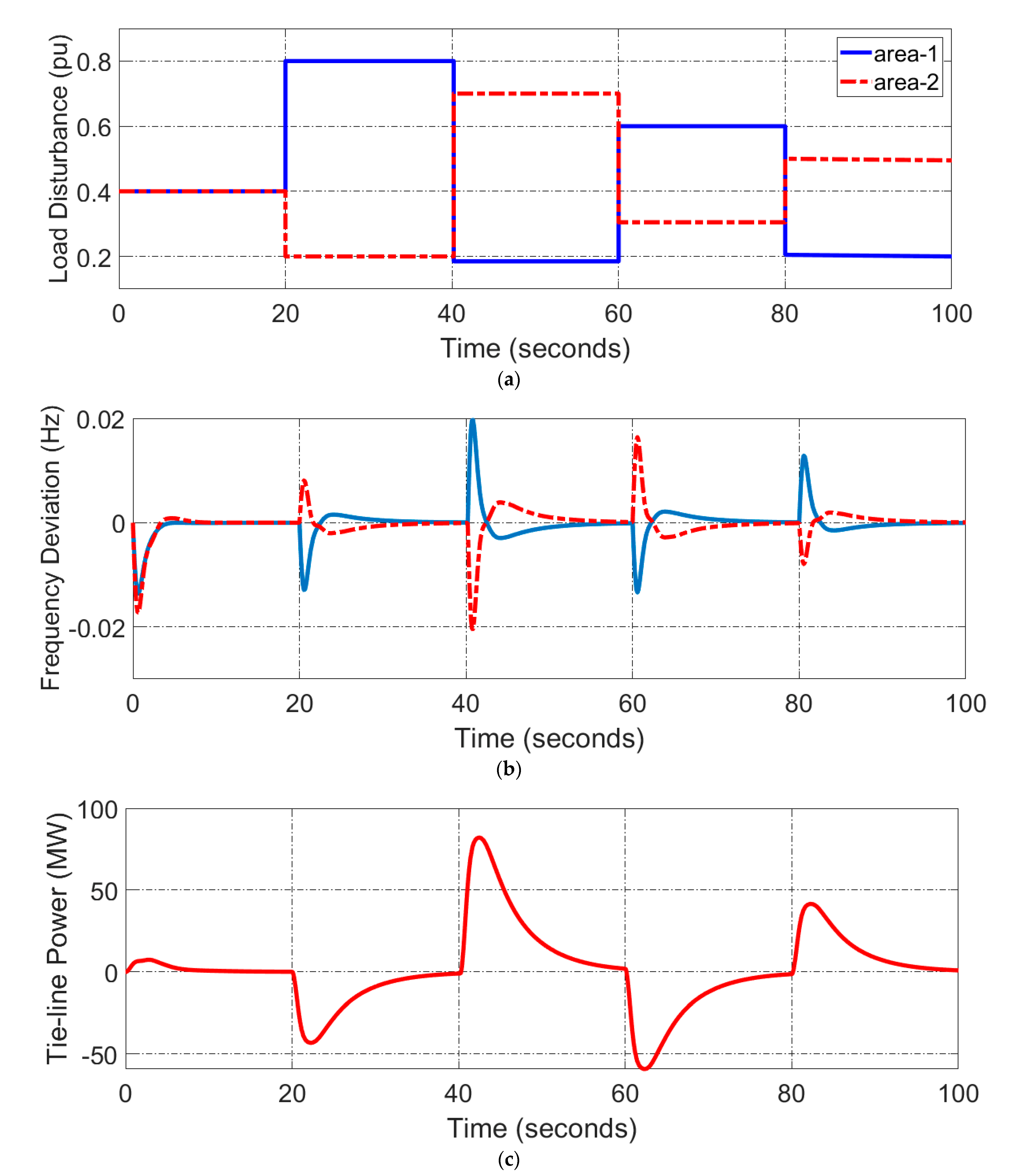 Energies 15 06223 g022