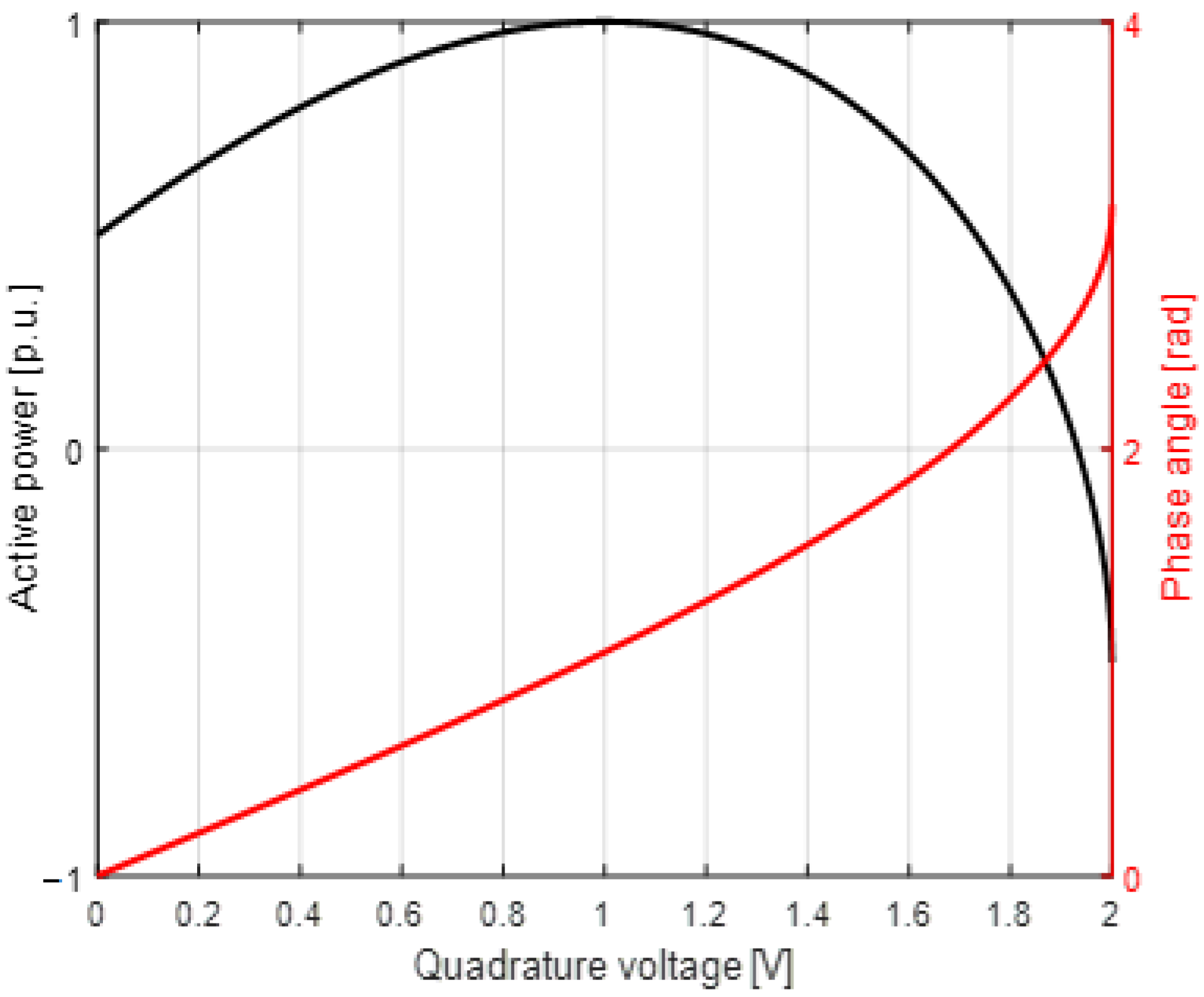 Energies 15 06224 g002 550
