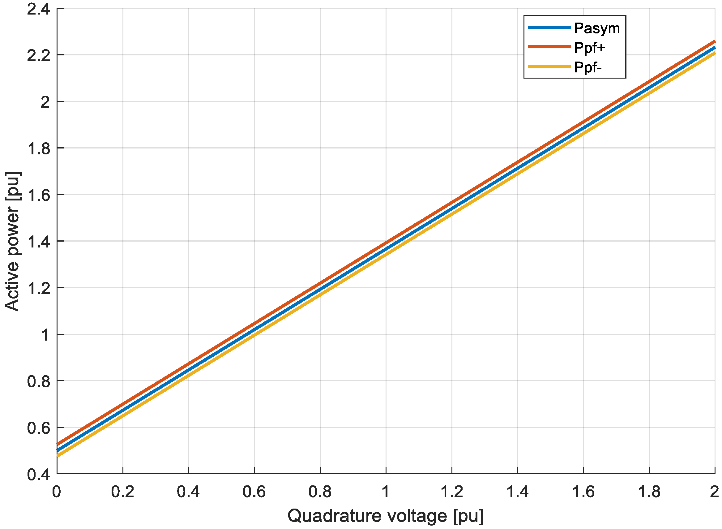 Energies 15 06224 g003 550