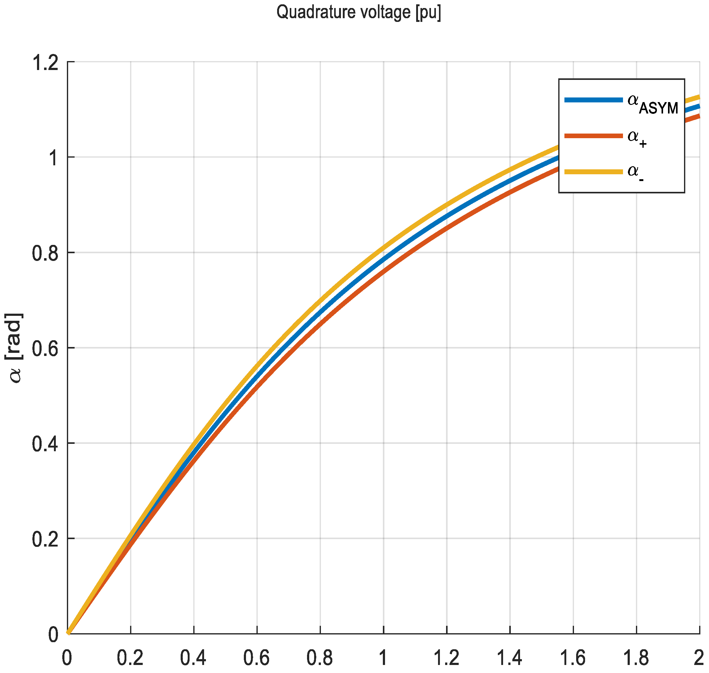 Energies 15 06224 g004 550