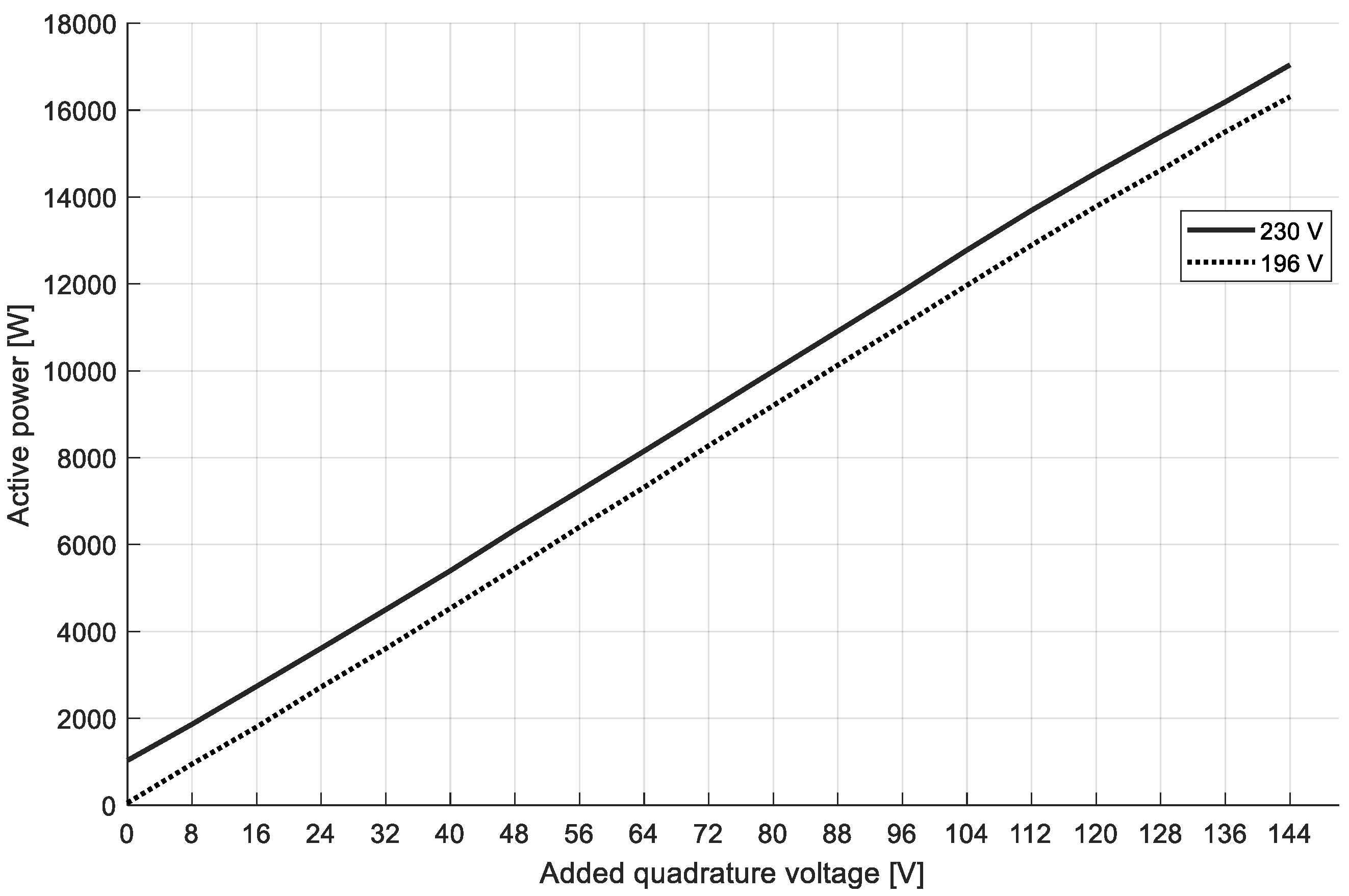 Energies 15 06224 g010 550