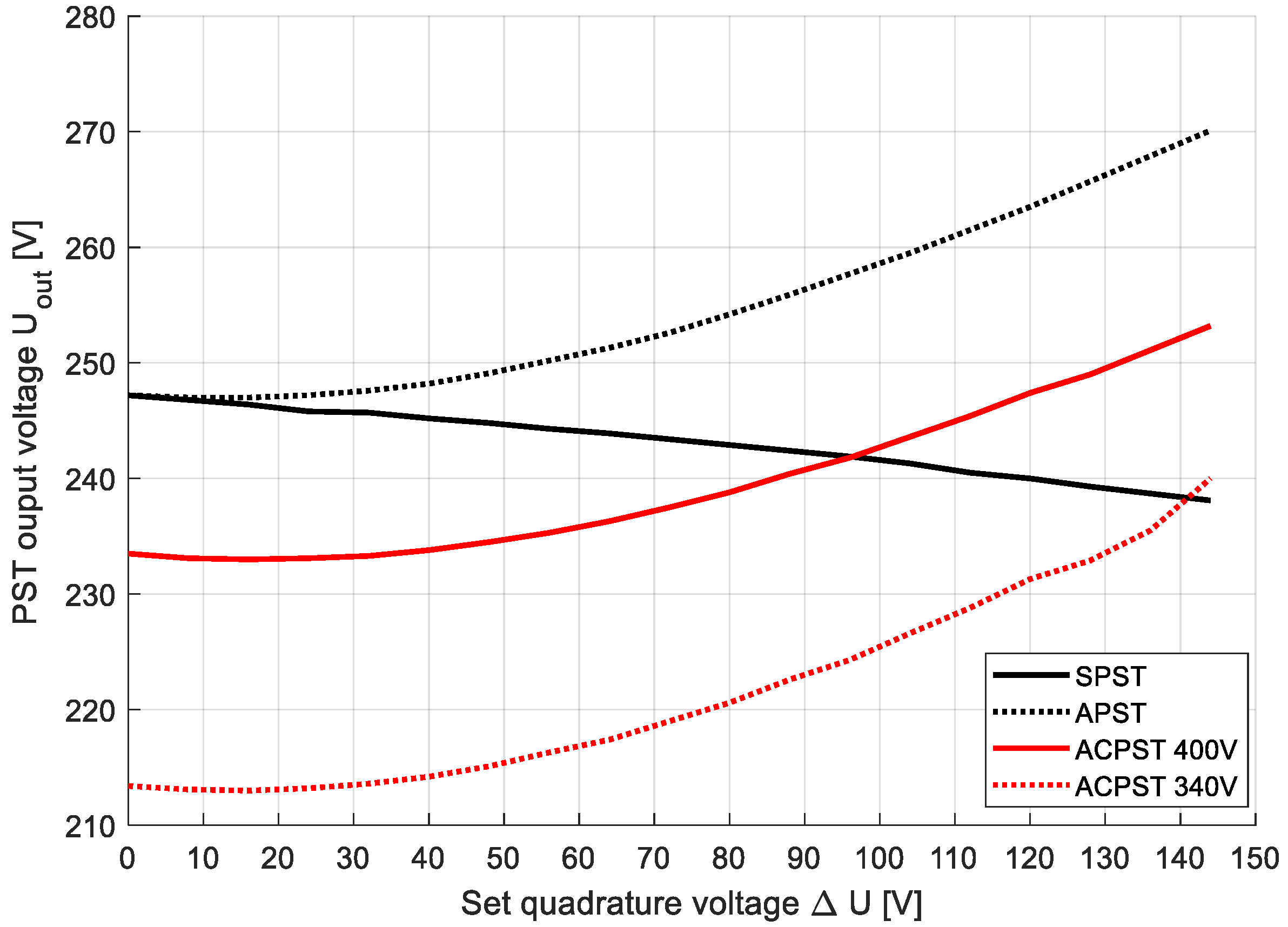 Energies 15 06224 g014 550