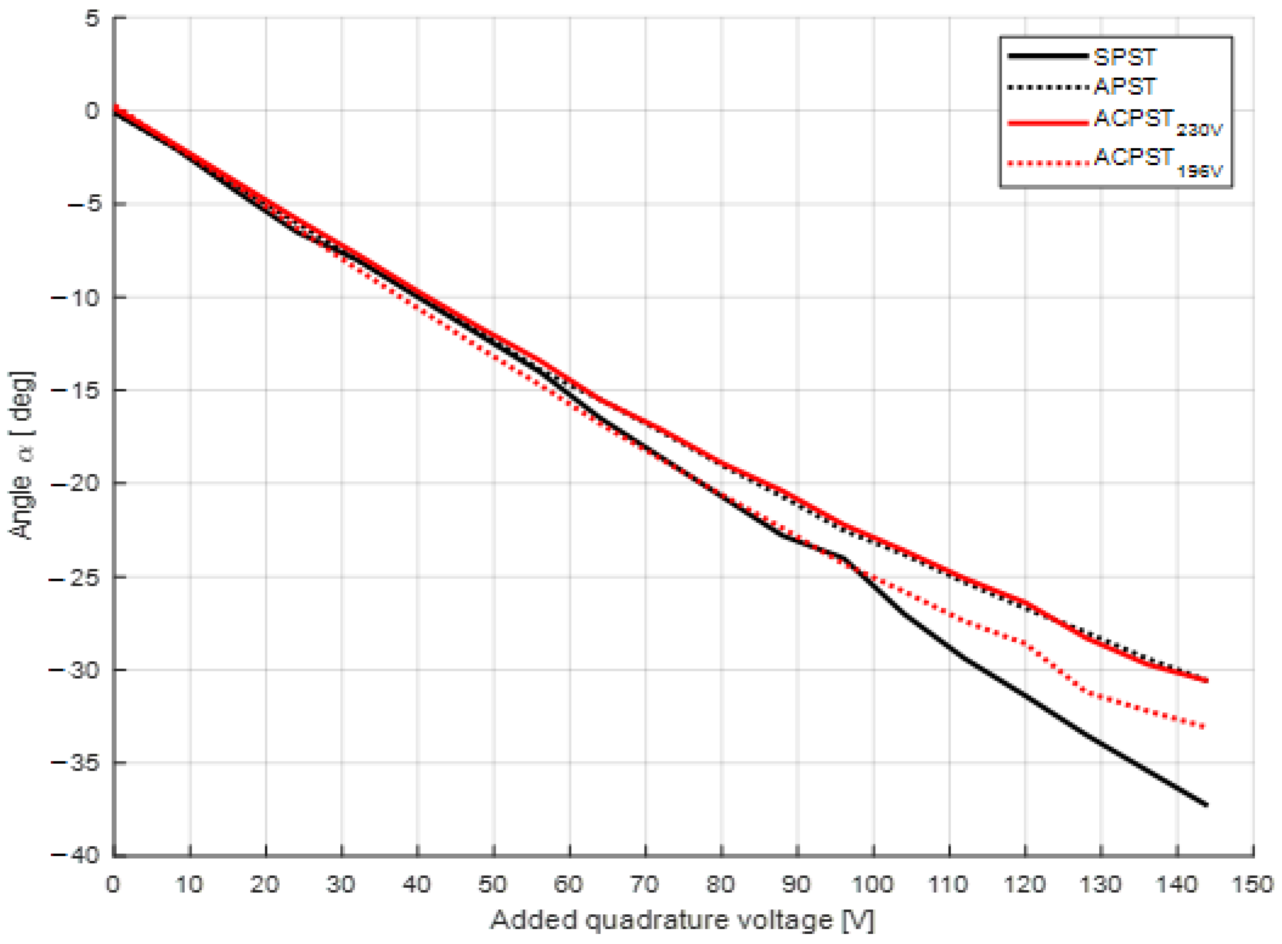 Energies 15 06224 g015 550