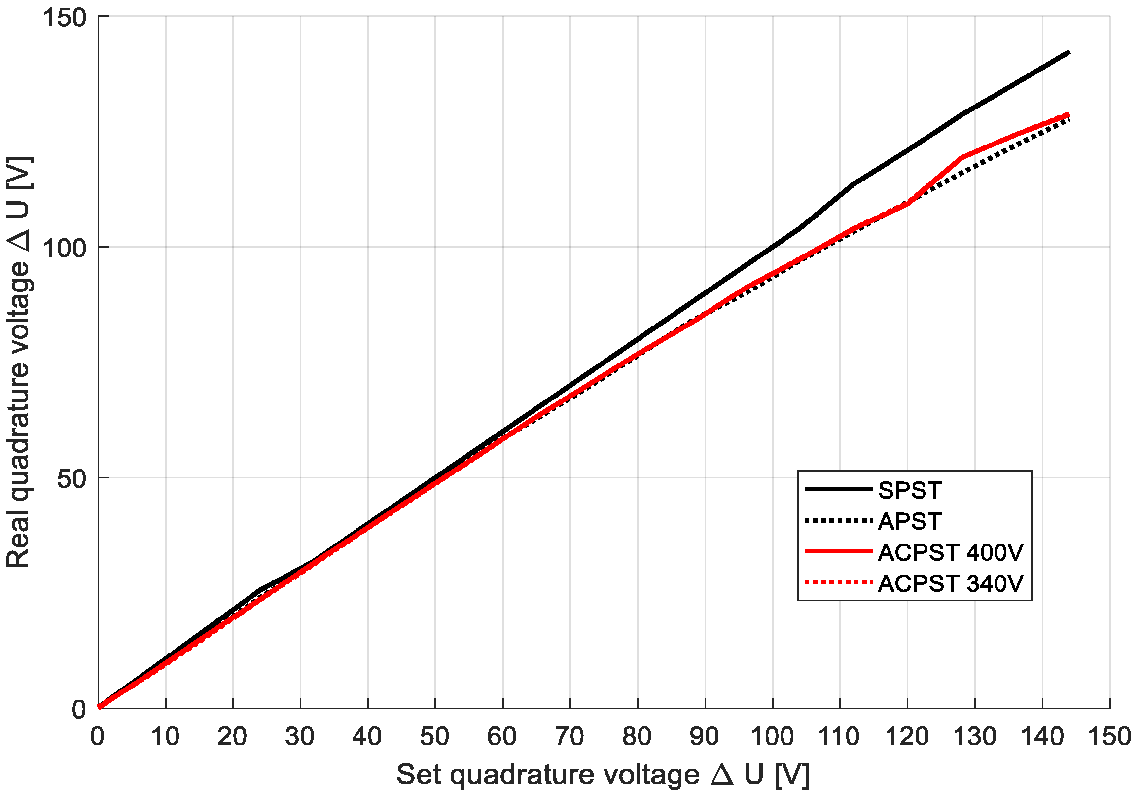 Energies 15 06224 g016 550