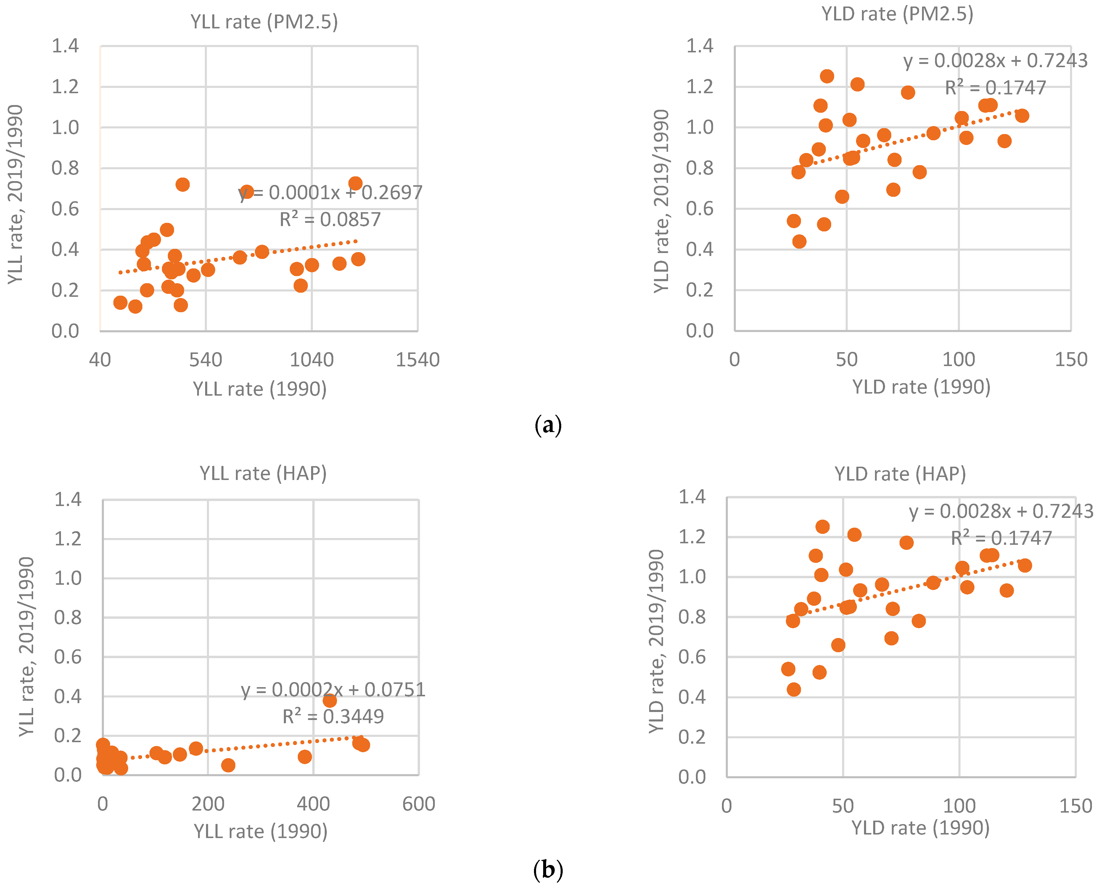 Energies 15 06225 g007