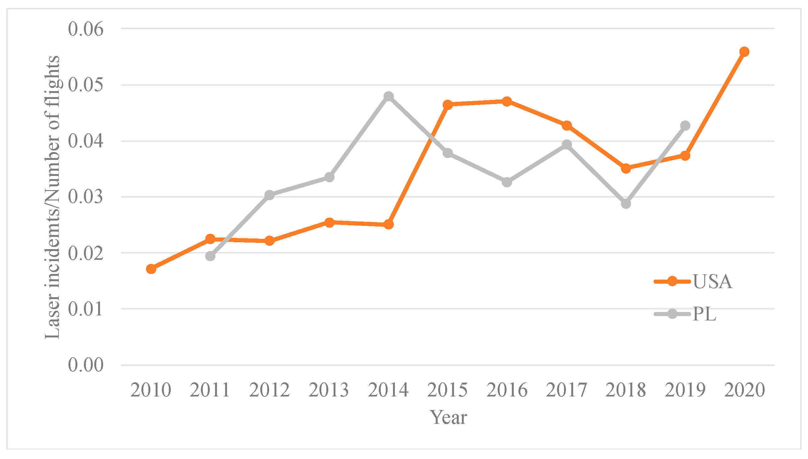 Energies 15 06226 g001 550