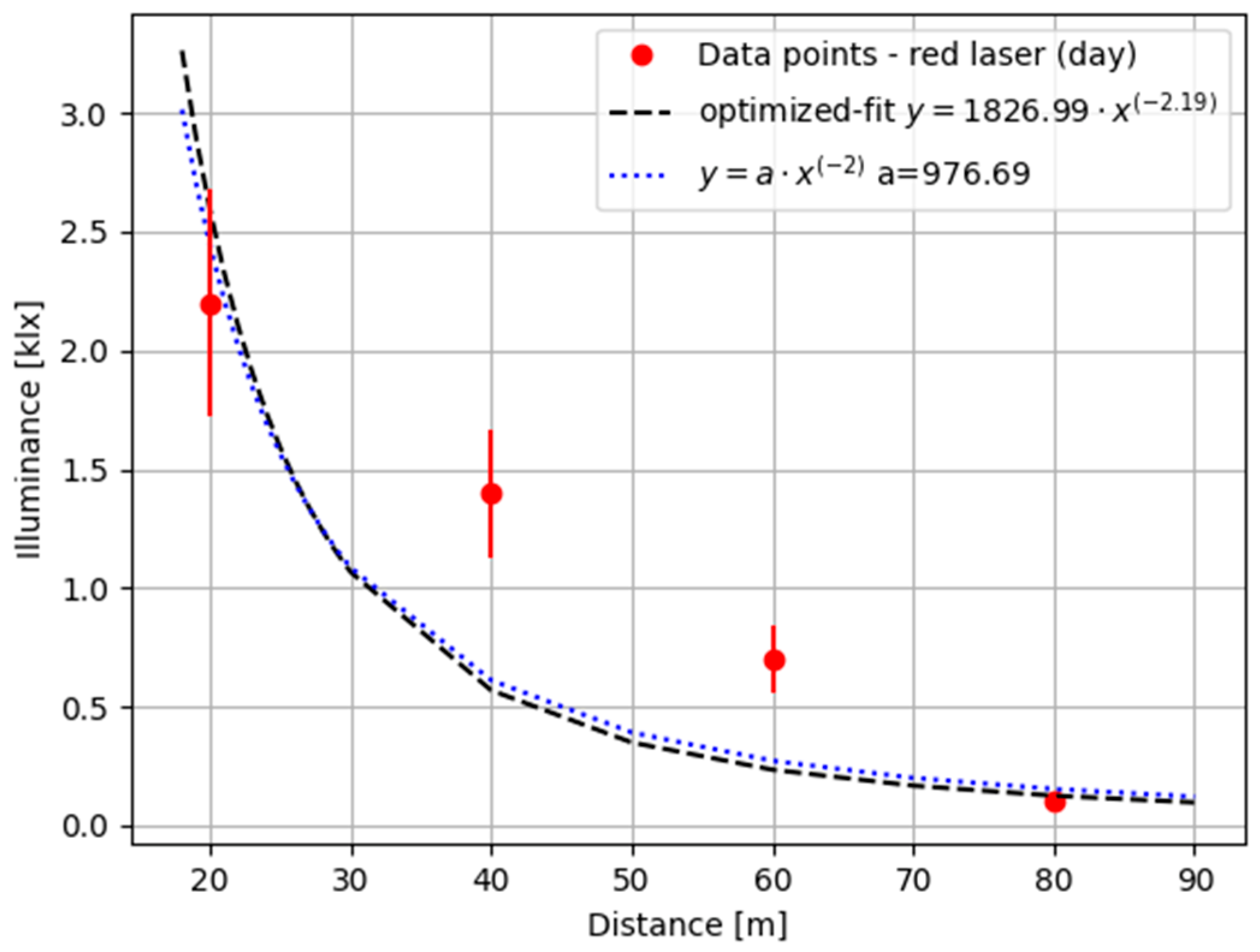 Energies 15 06226 g004 550