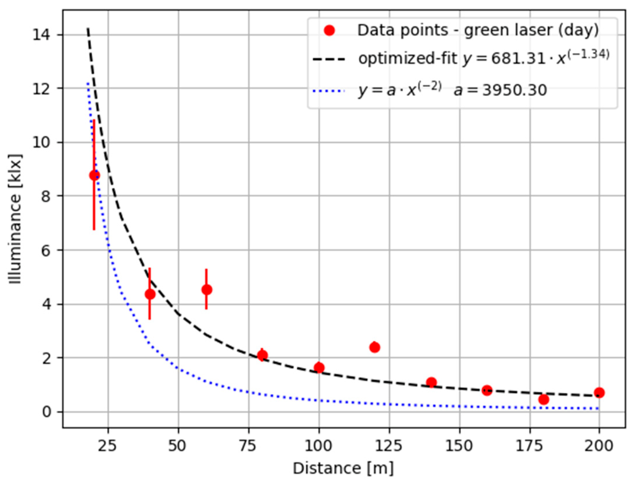 Energies 15 06226 g005 550
