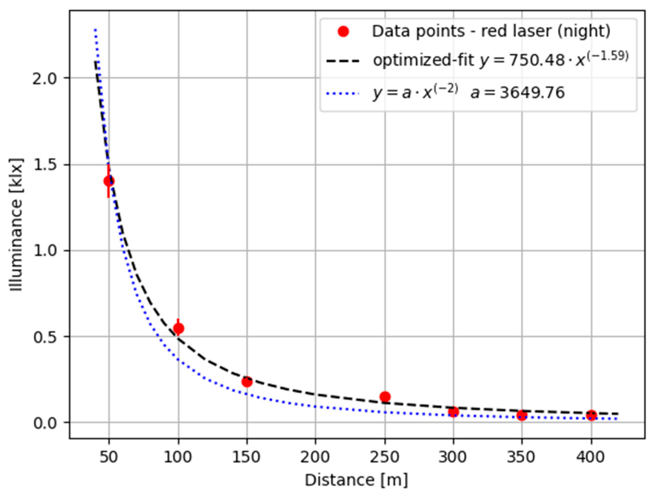 Energies 15 06226 g006 550