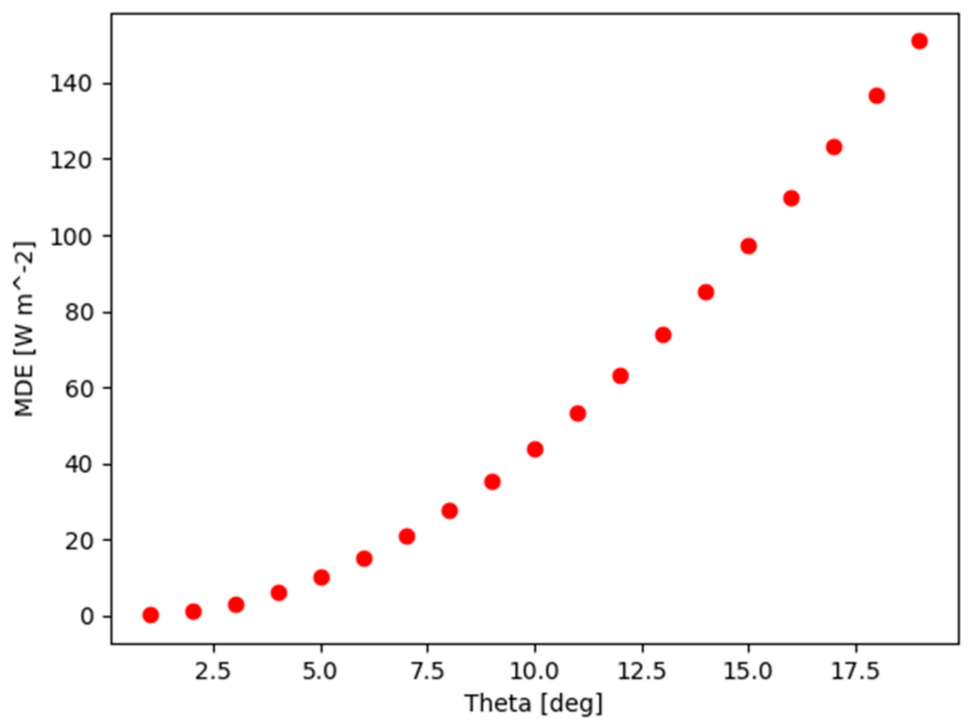 Energies 15 06226 g011 550