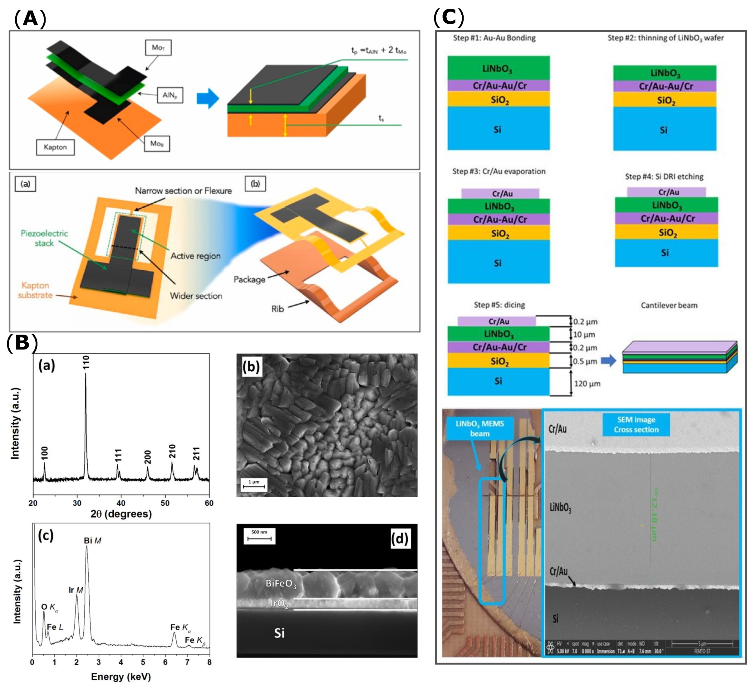 Energies 15 06227 g001 550