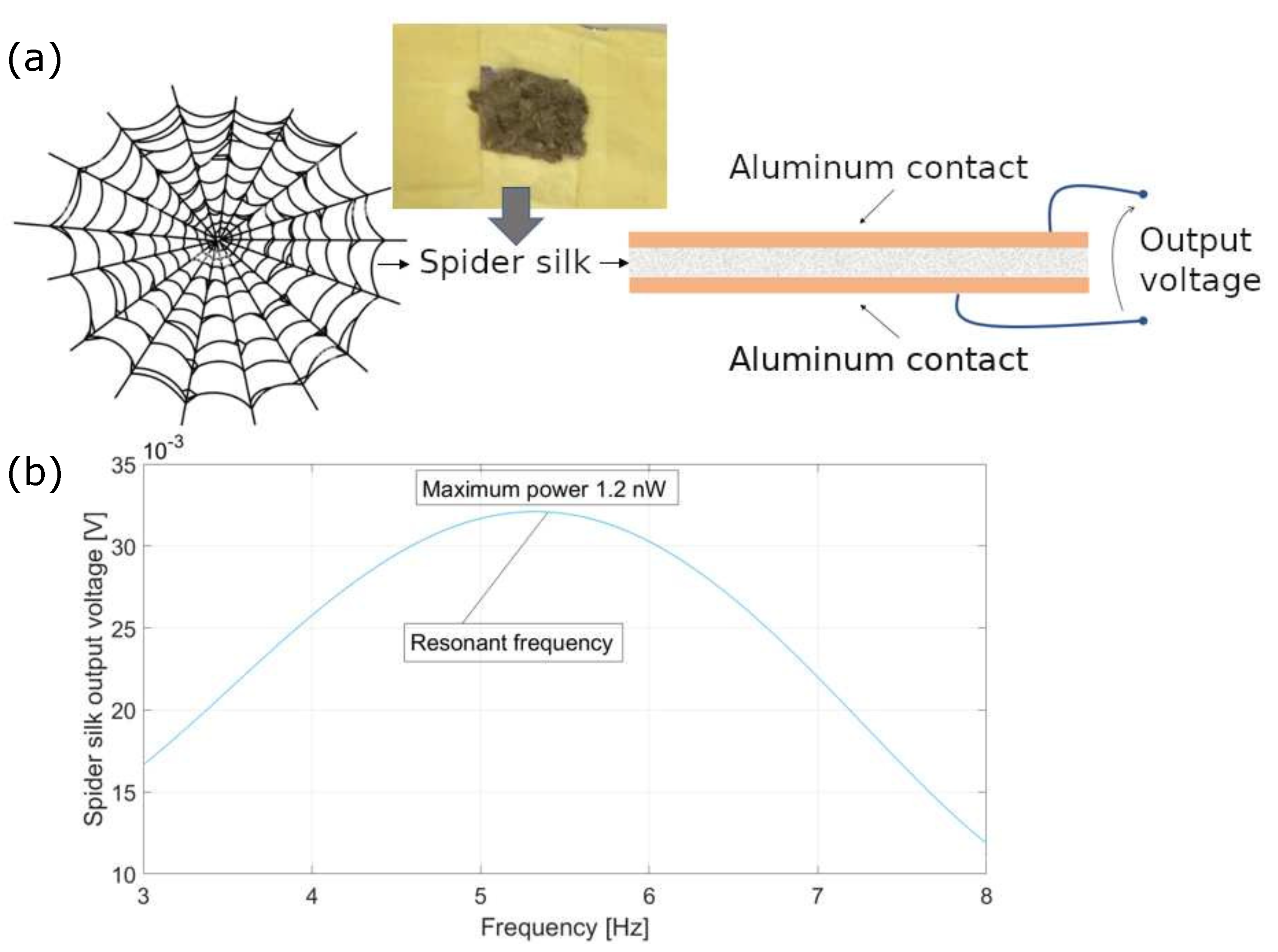 Energies 15 06227 g002 550