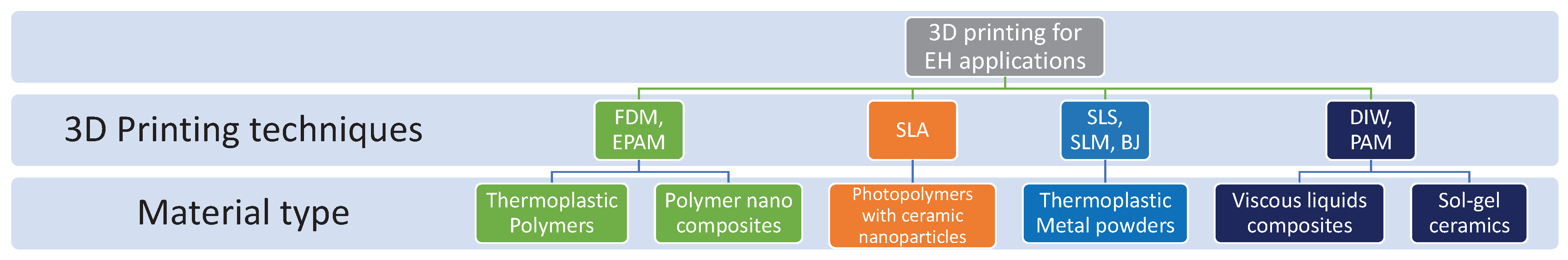 Energies 15 06227 g003 550