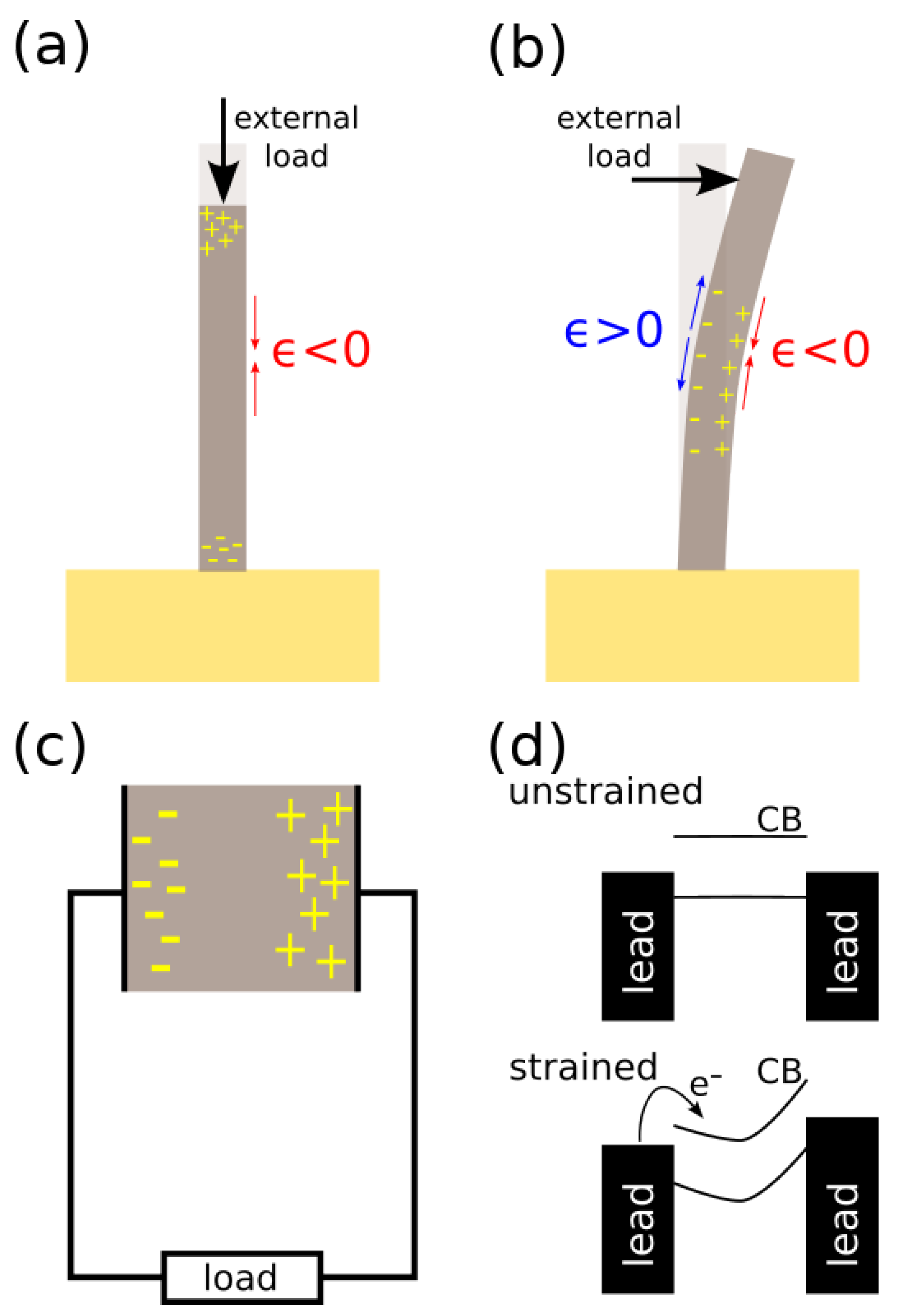 Energies 15 06227 g007 550