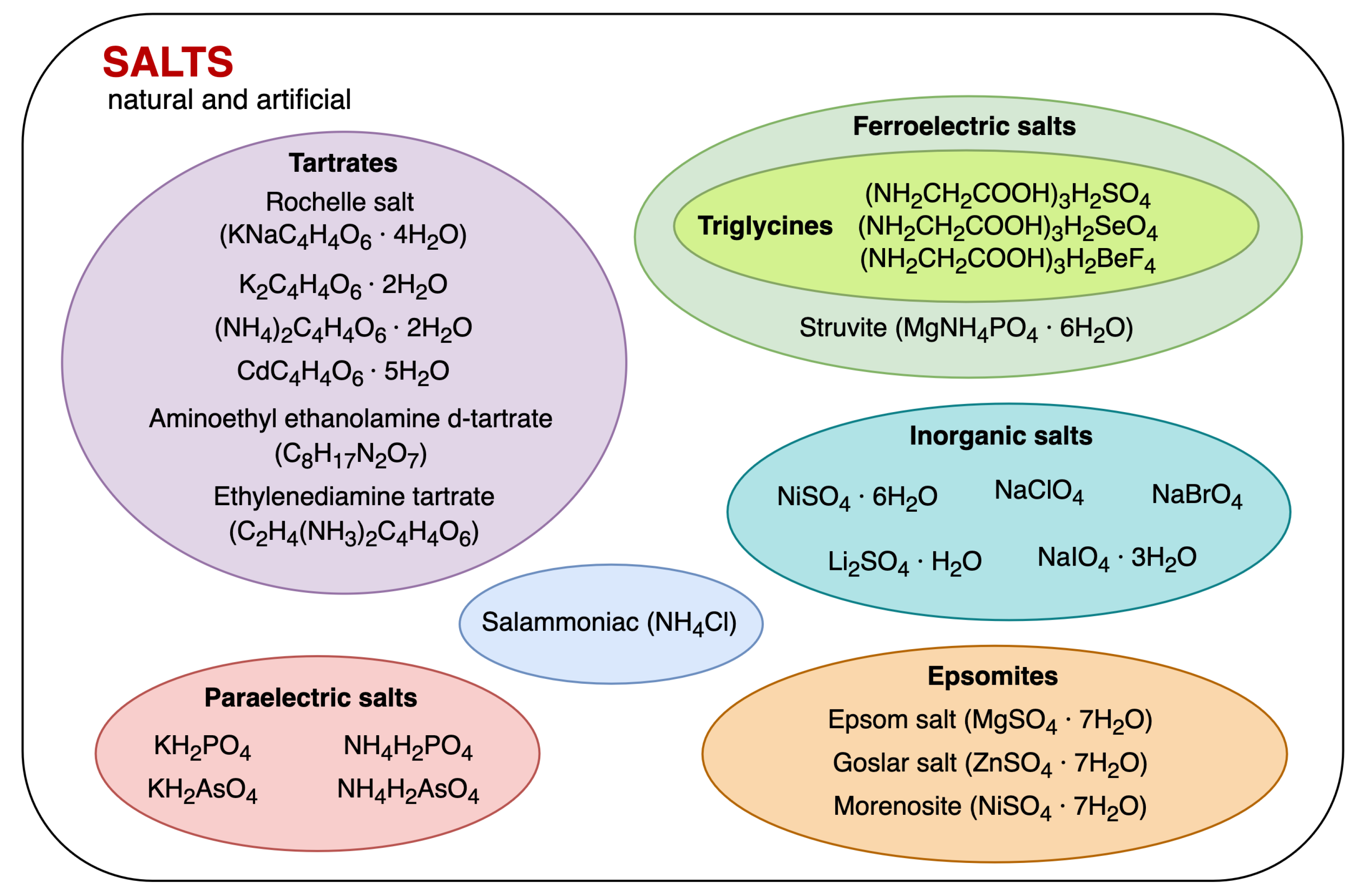 Energies 15 06227 g0a3 550
