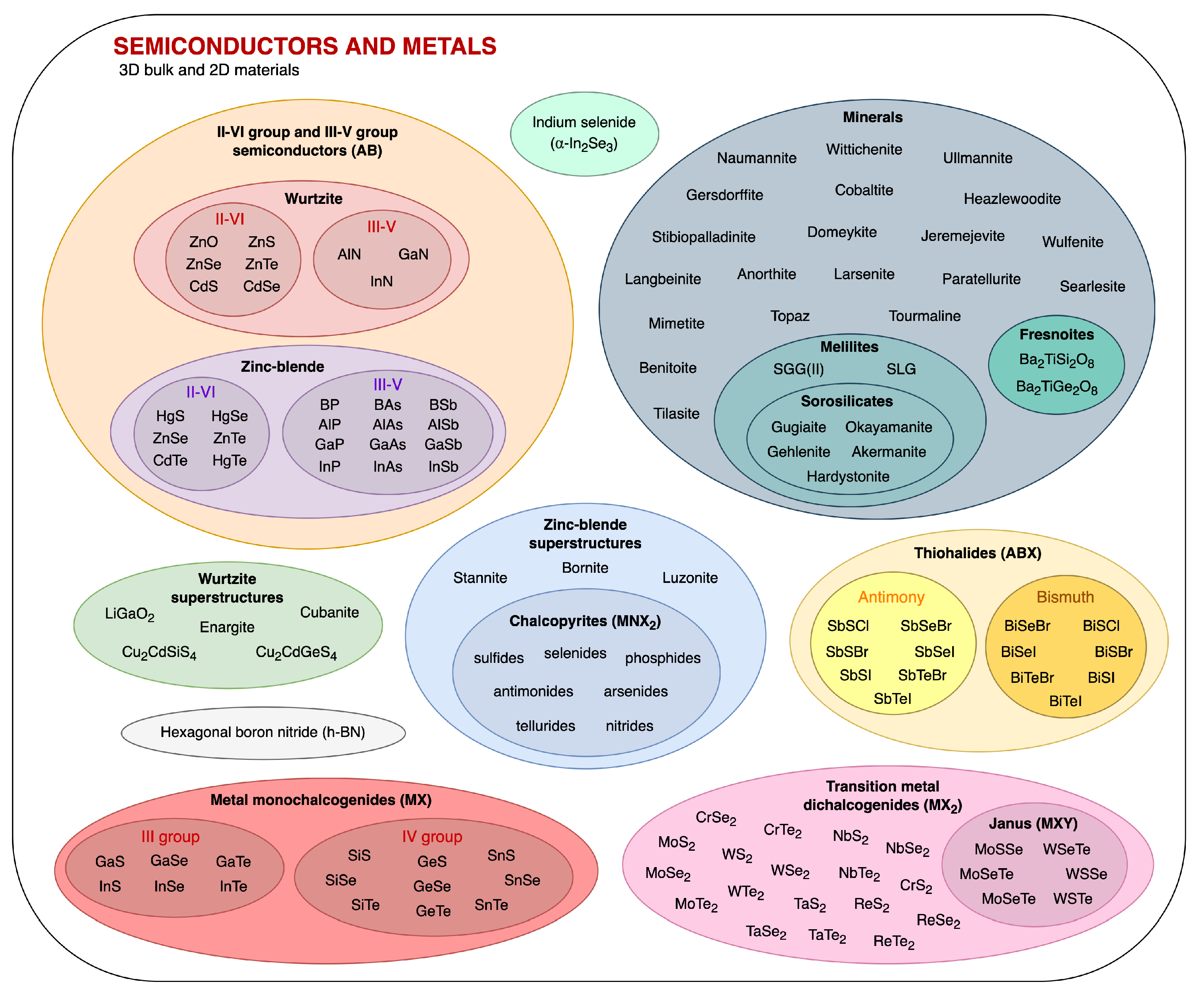 Energies 15 06227 g0a4 550