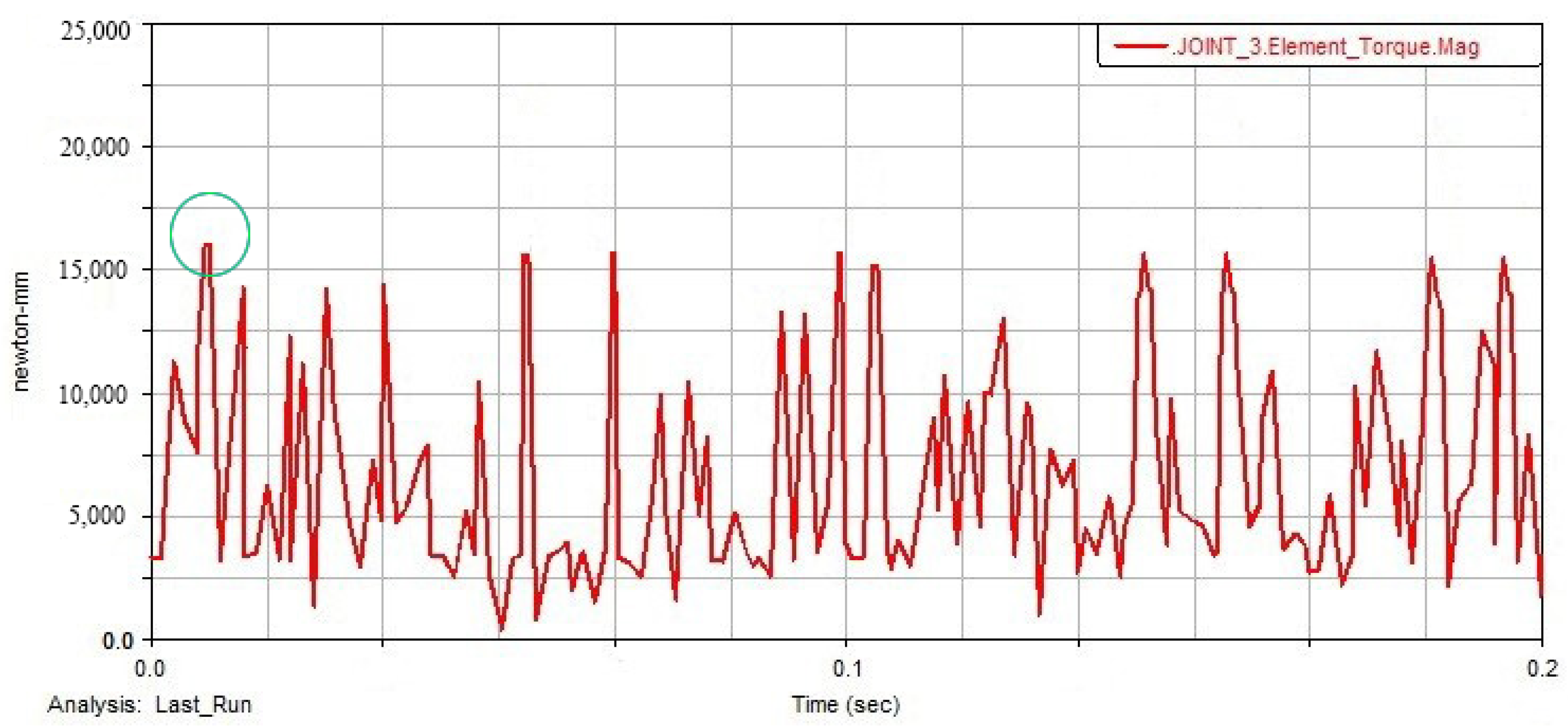 Energies 15 06229 g009