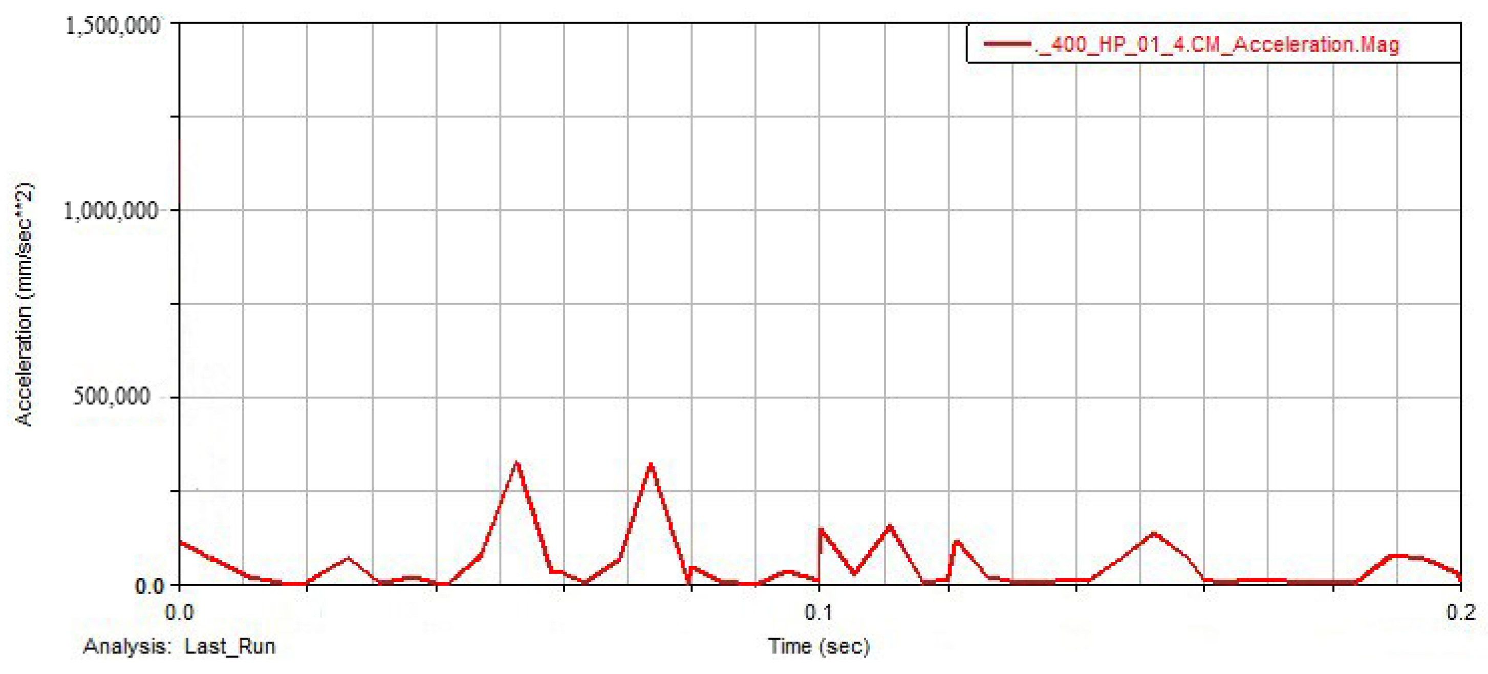 Energies 15 06229 g012