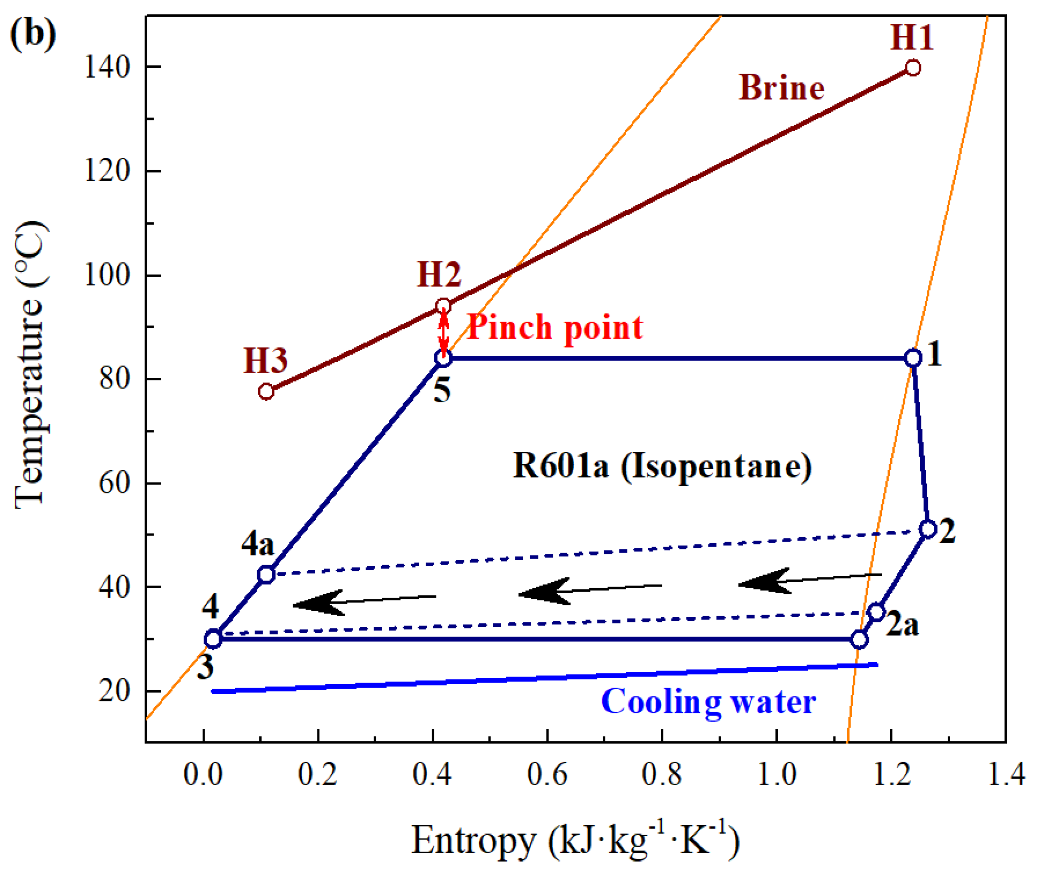 Energies 15 06230 g002b