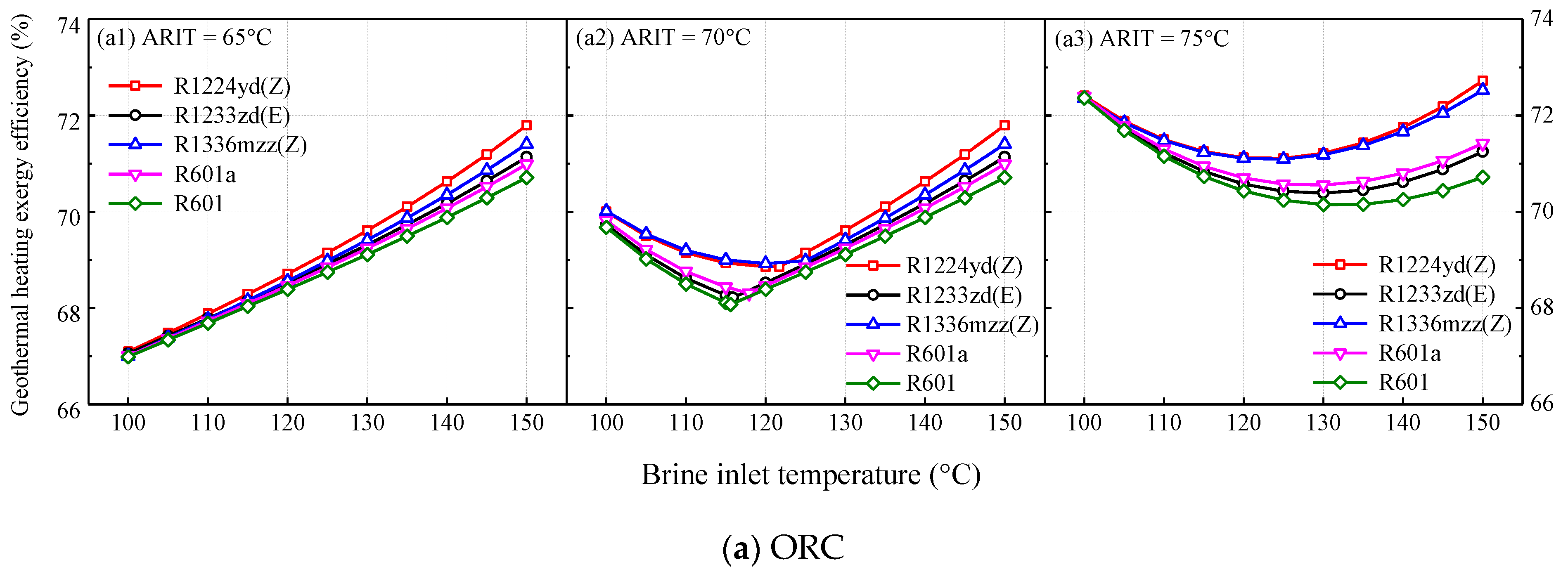 Energies 15 06230 g008a