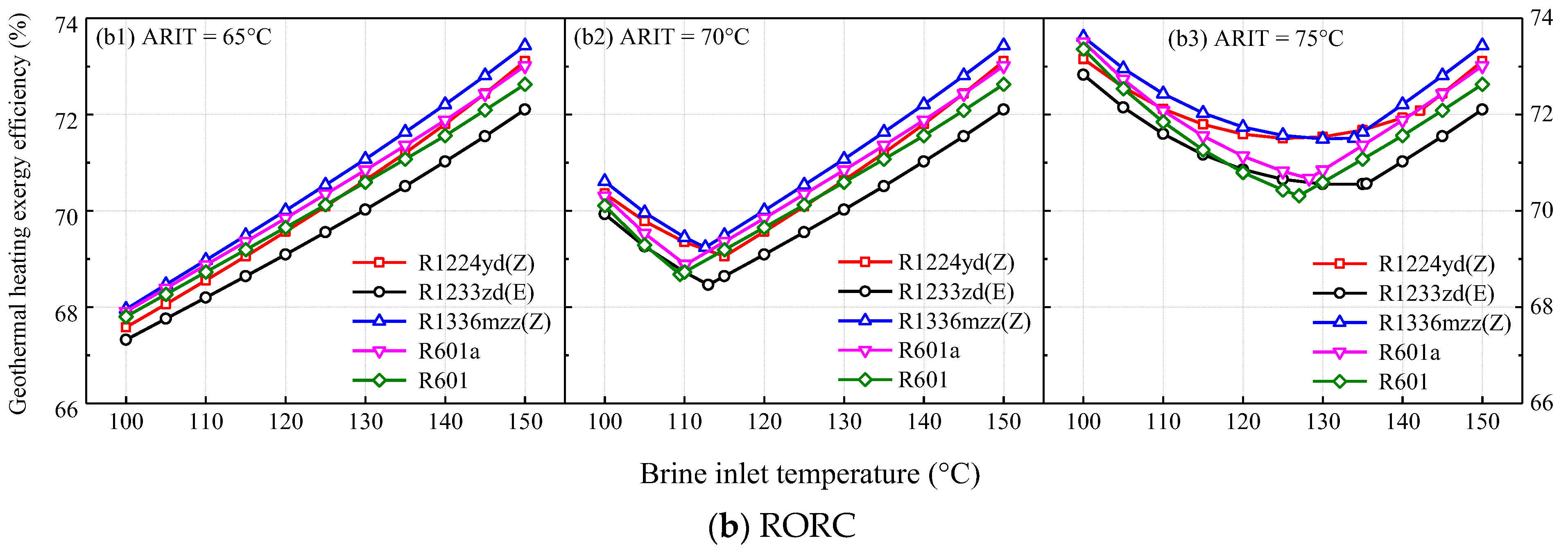 Energies 15 06230 g008b