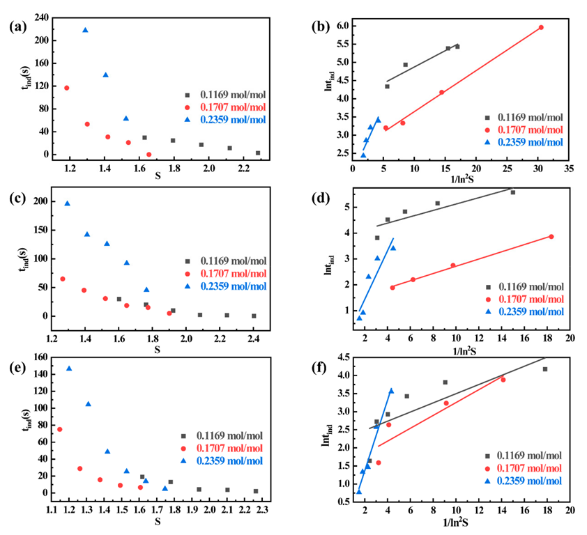 Energies 15 06231 g002