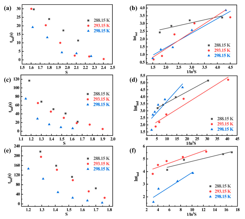 Energies 15 06231 g003