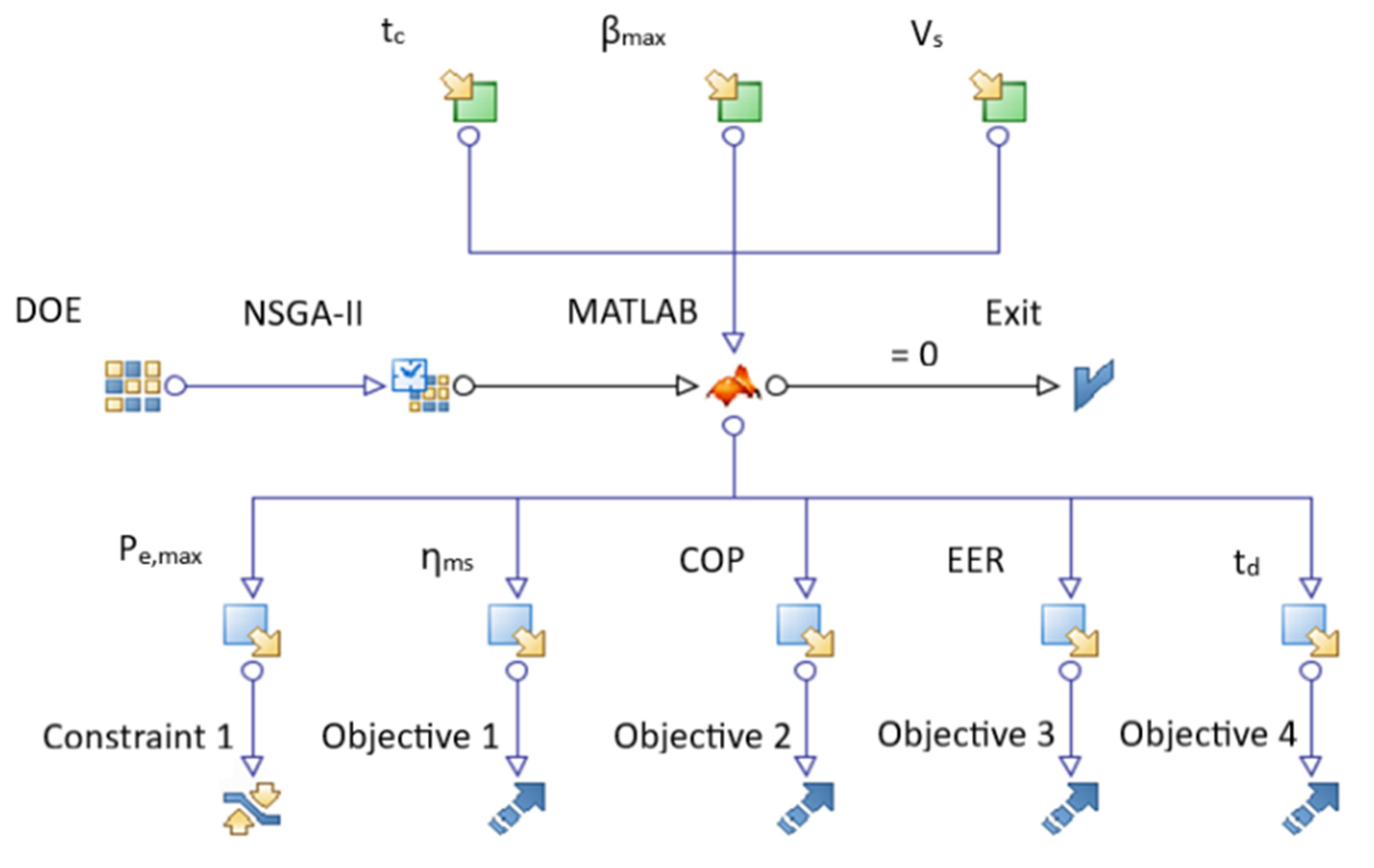 Energies 15 06232 g001 550