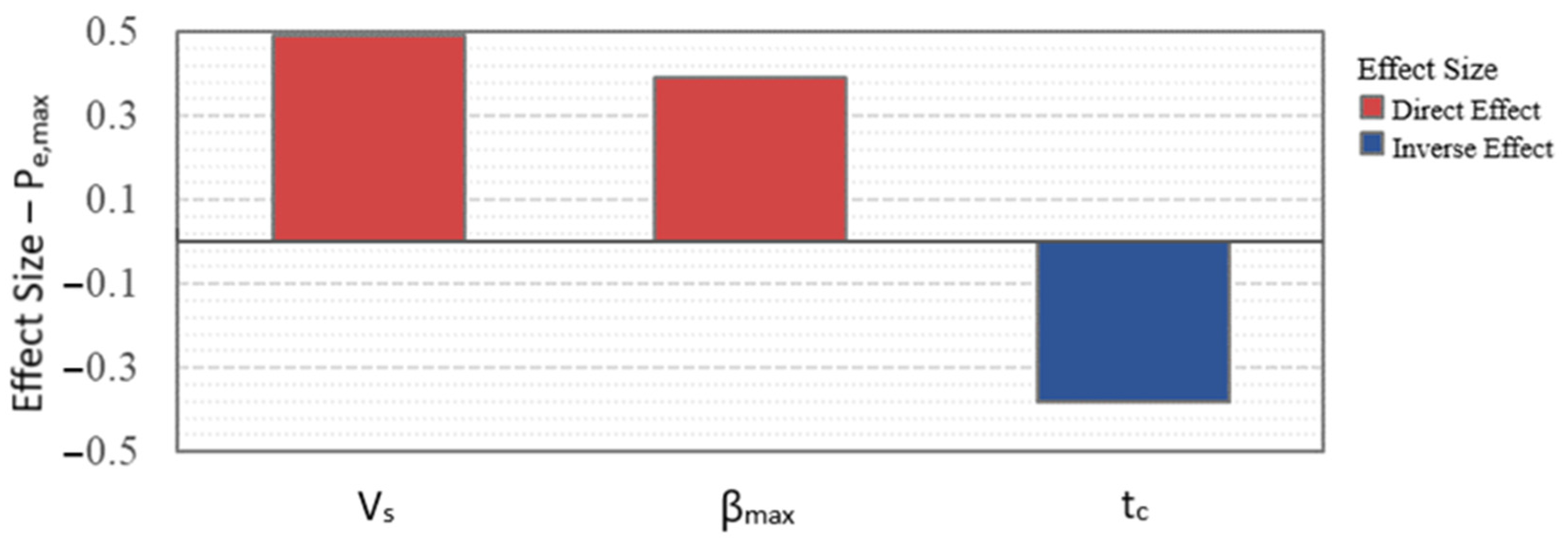Energies 15 06232 g002 550