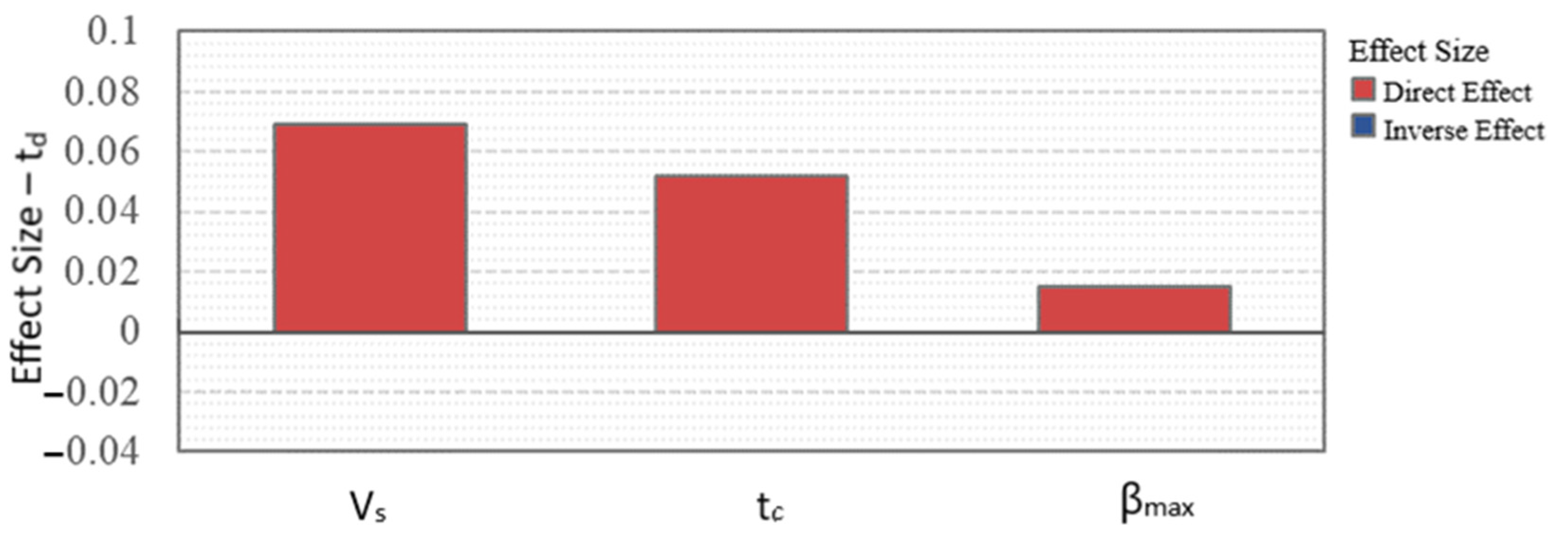 Energies 15 06232 g003 550