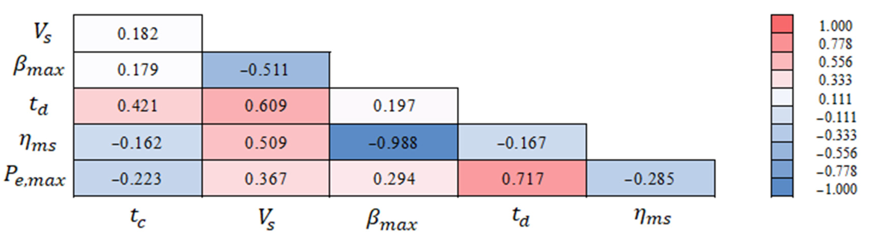 Energies 15 06232 g005 550