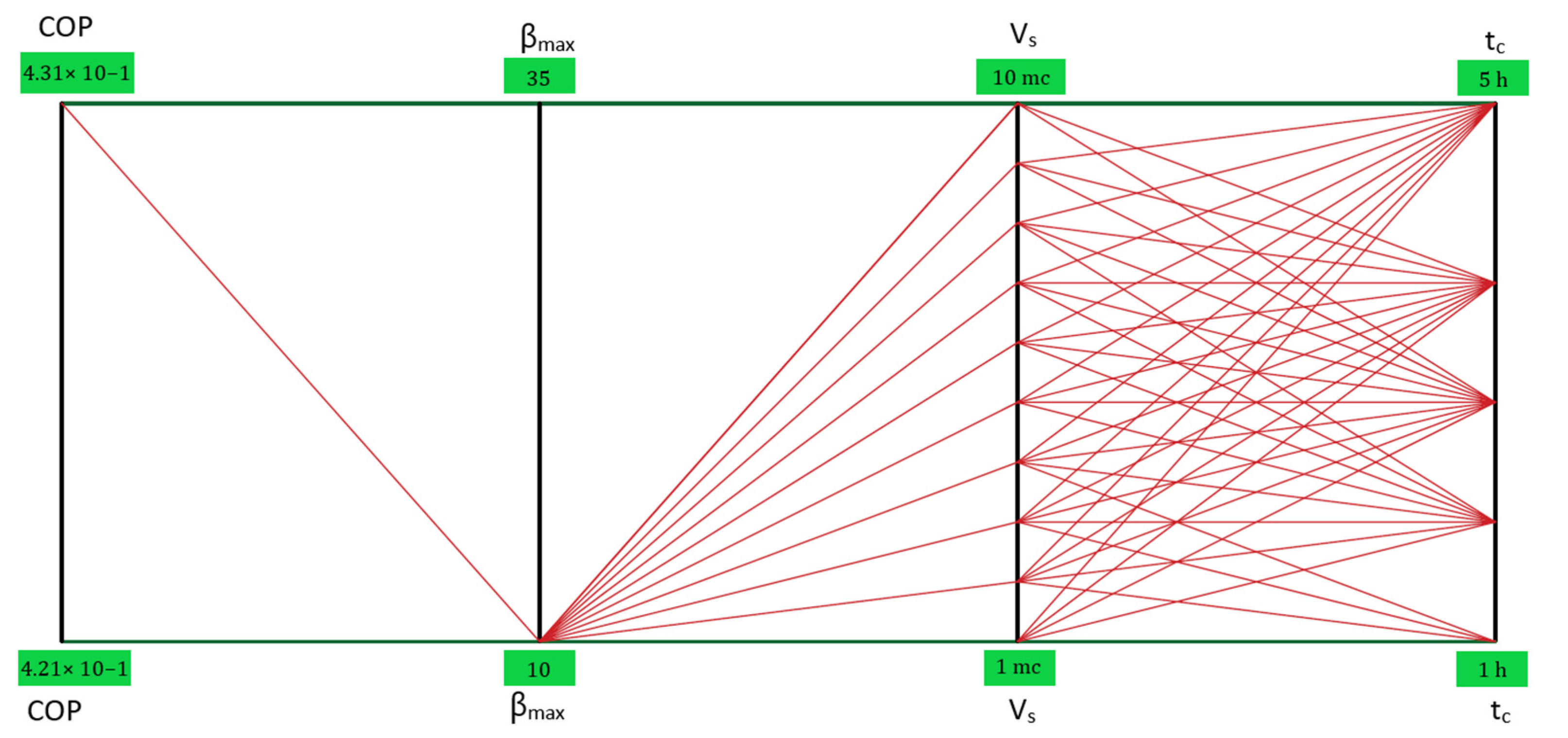 Energies 15 06232 g007 550