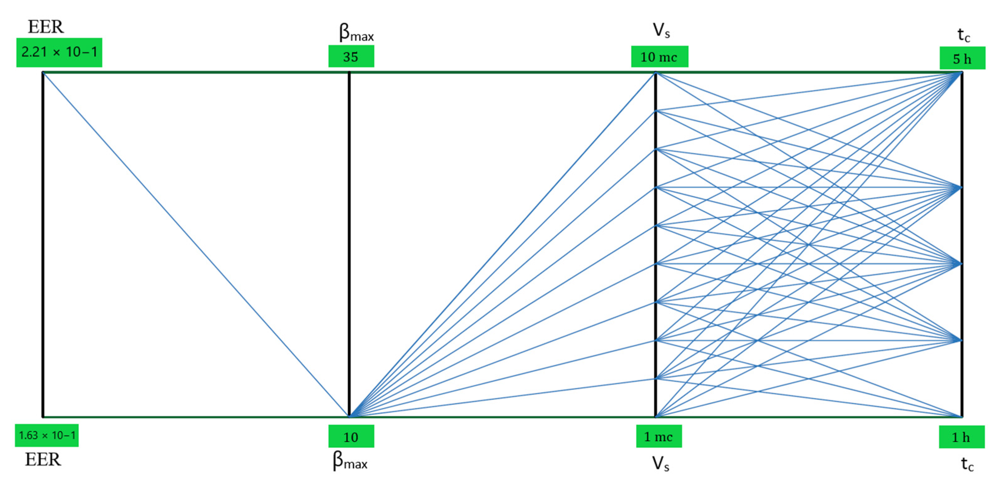 Energies 15 06232 g008 550