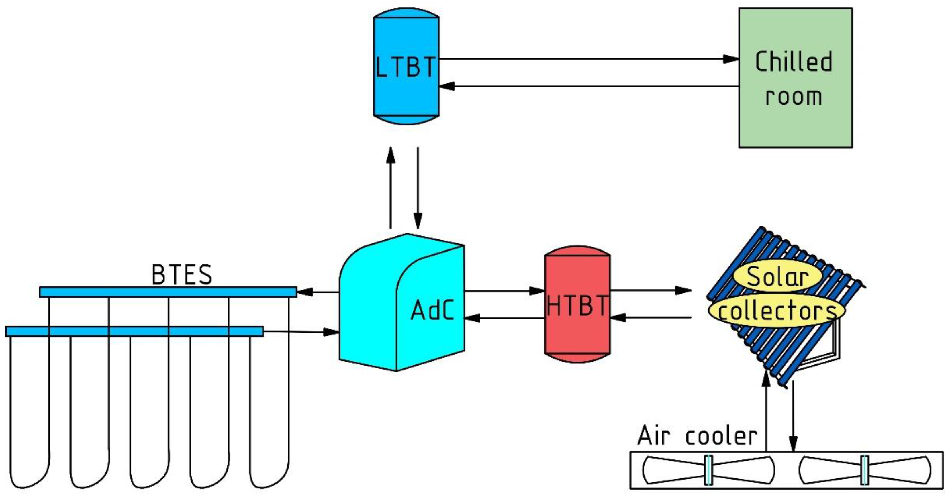 Energies 15 06233 g002