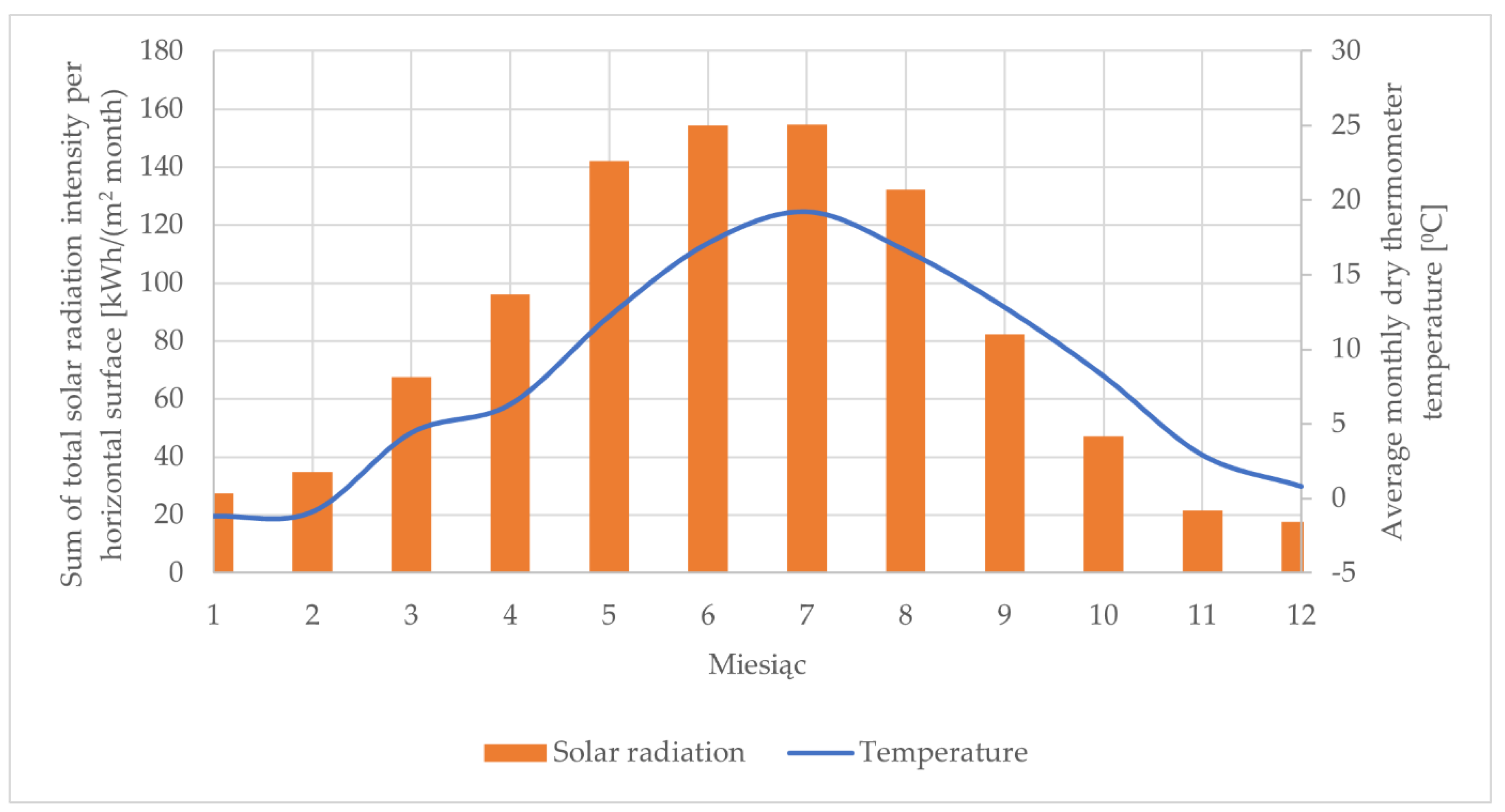 Energies 15 06233 g004