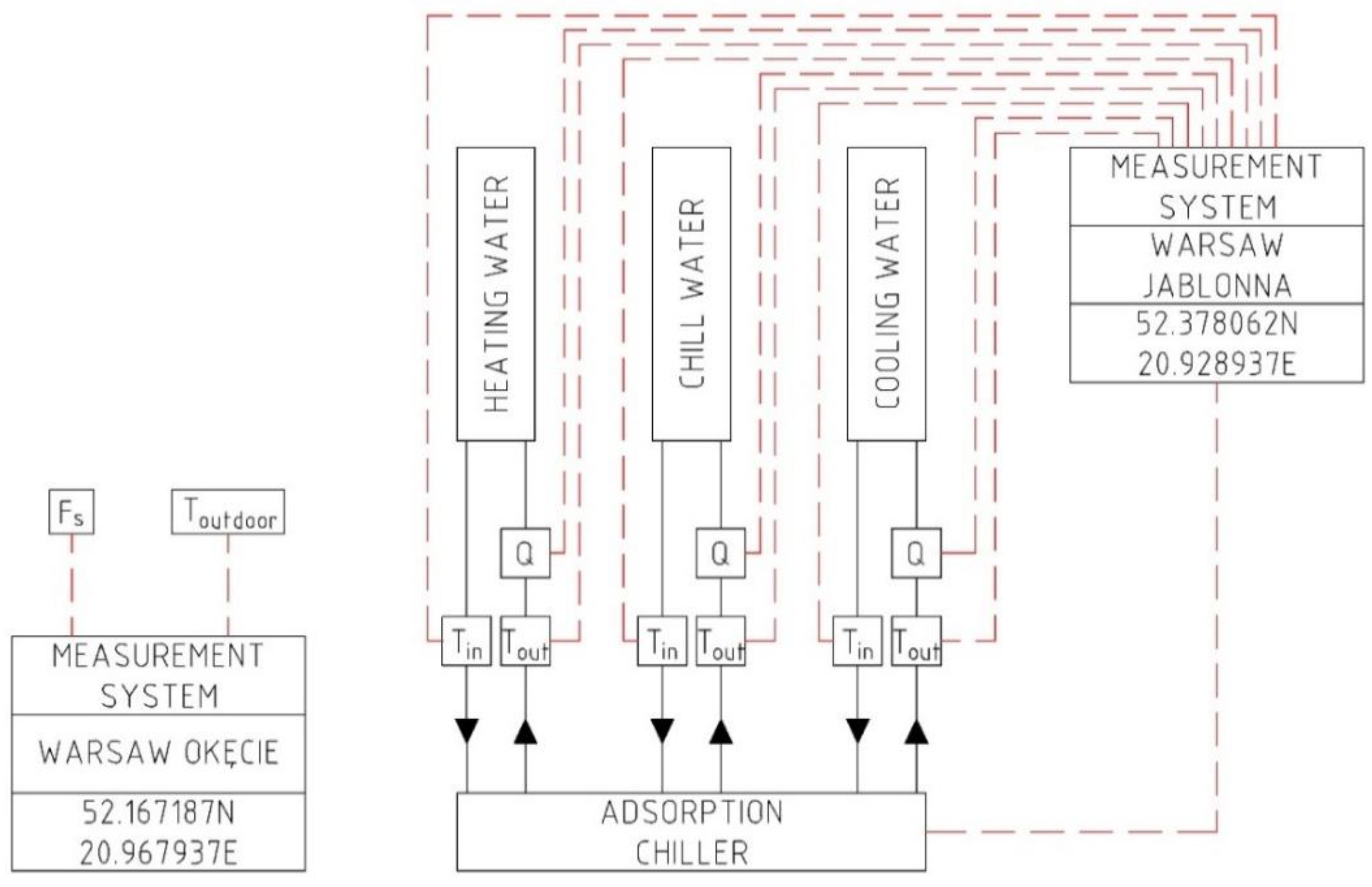 Energies 15 06233 g005