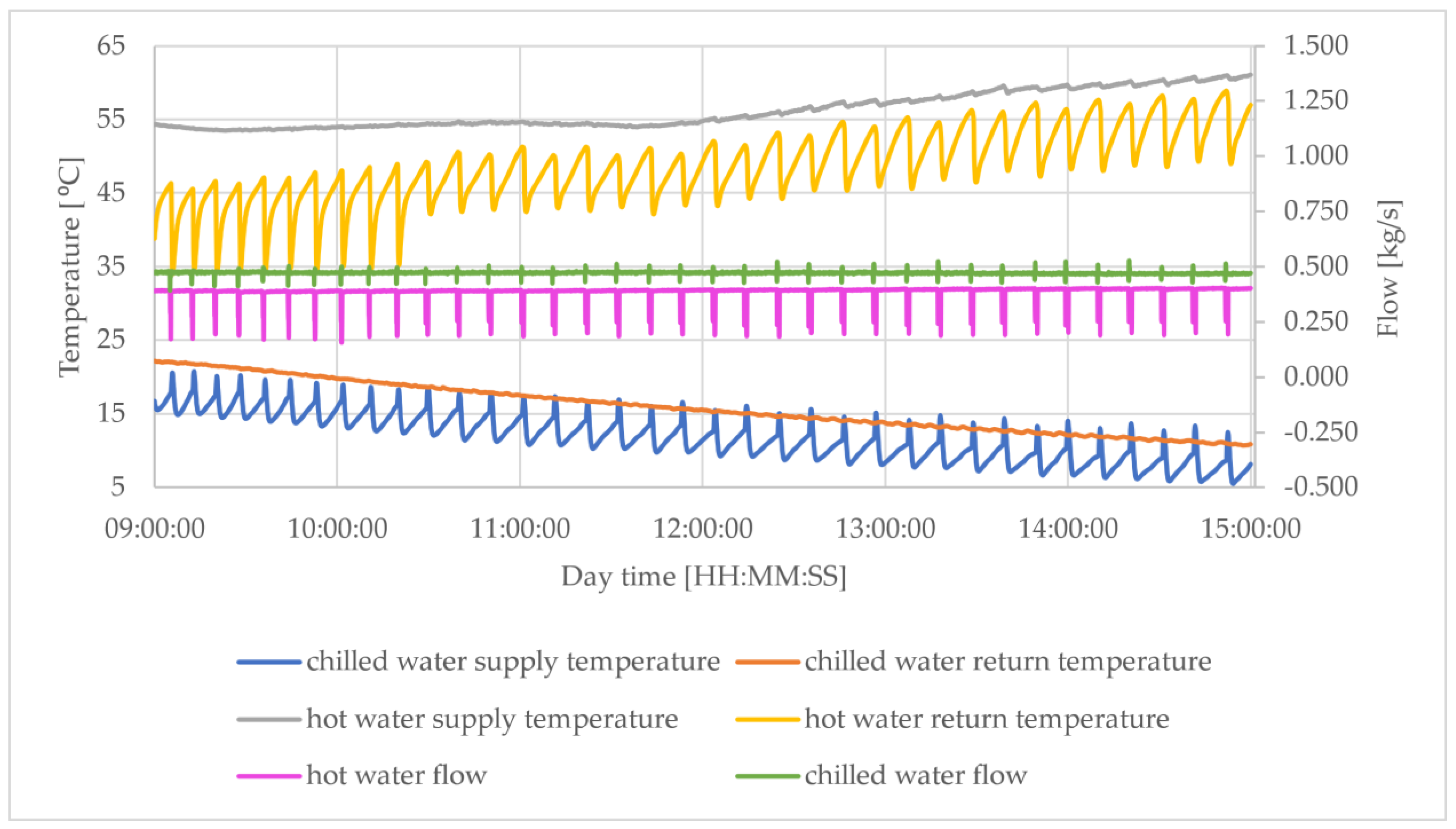 Energies 15 06233 g006