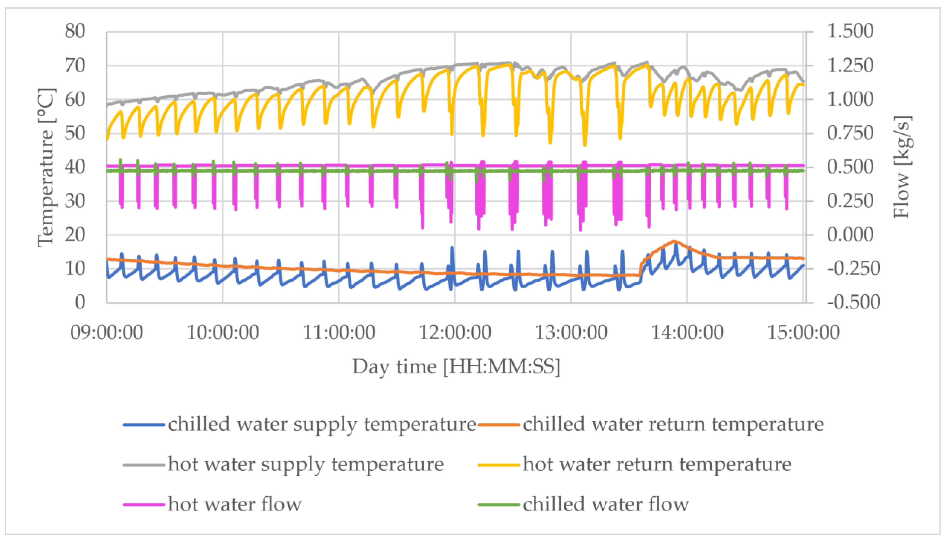 Energies 15 06233 g009