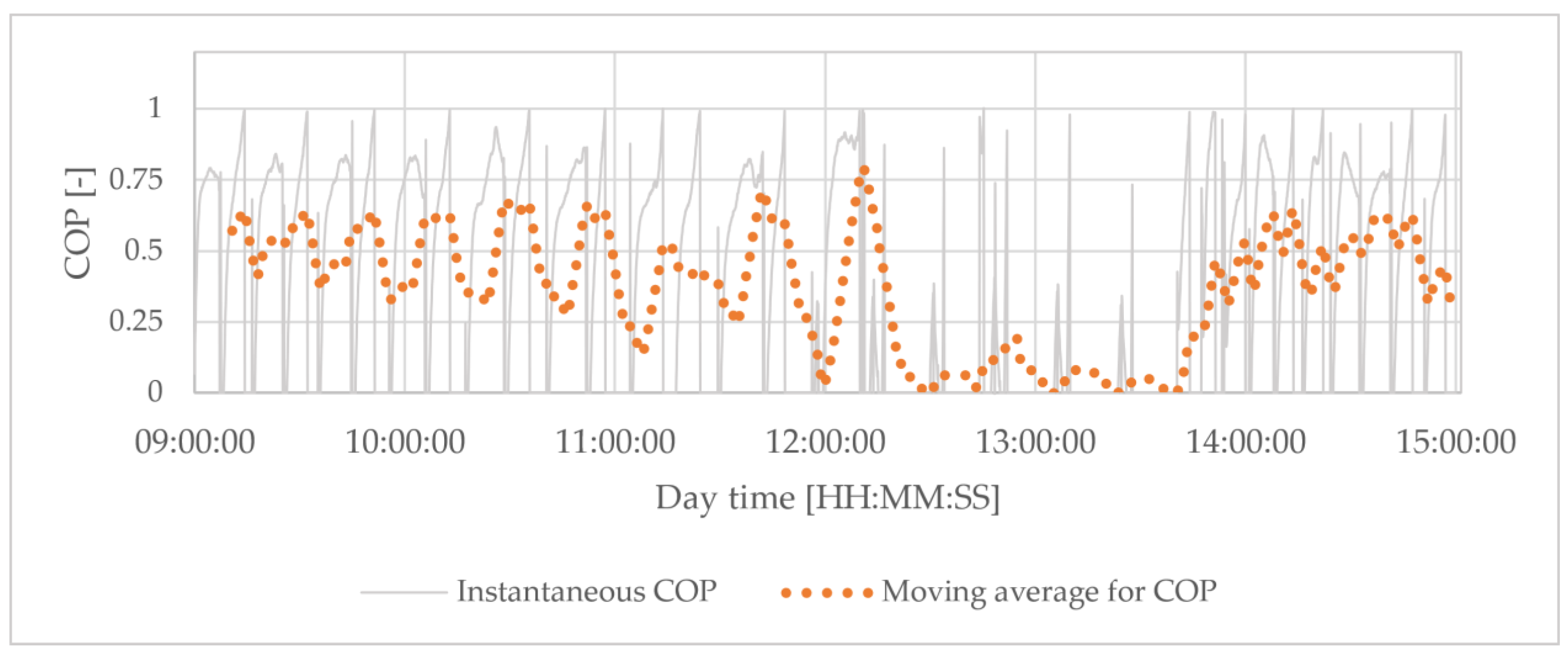 Energies 15 06233 g011