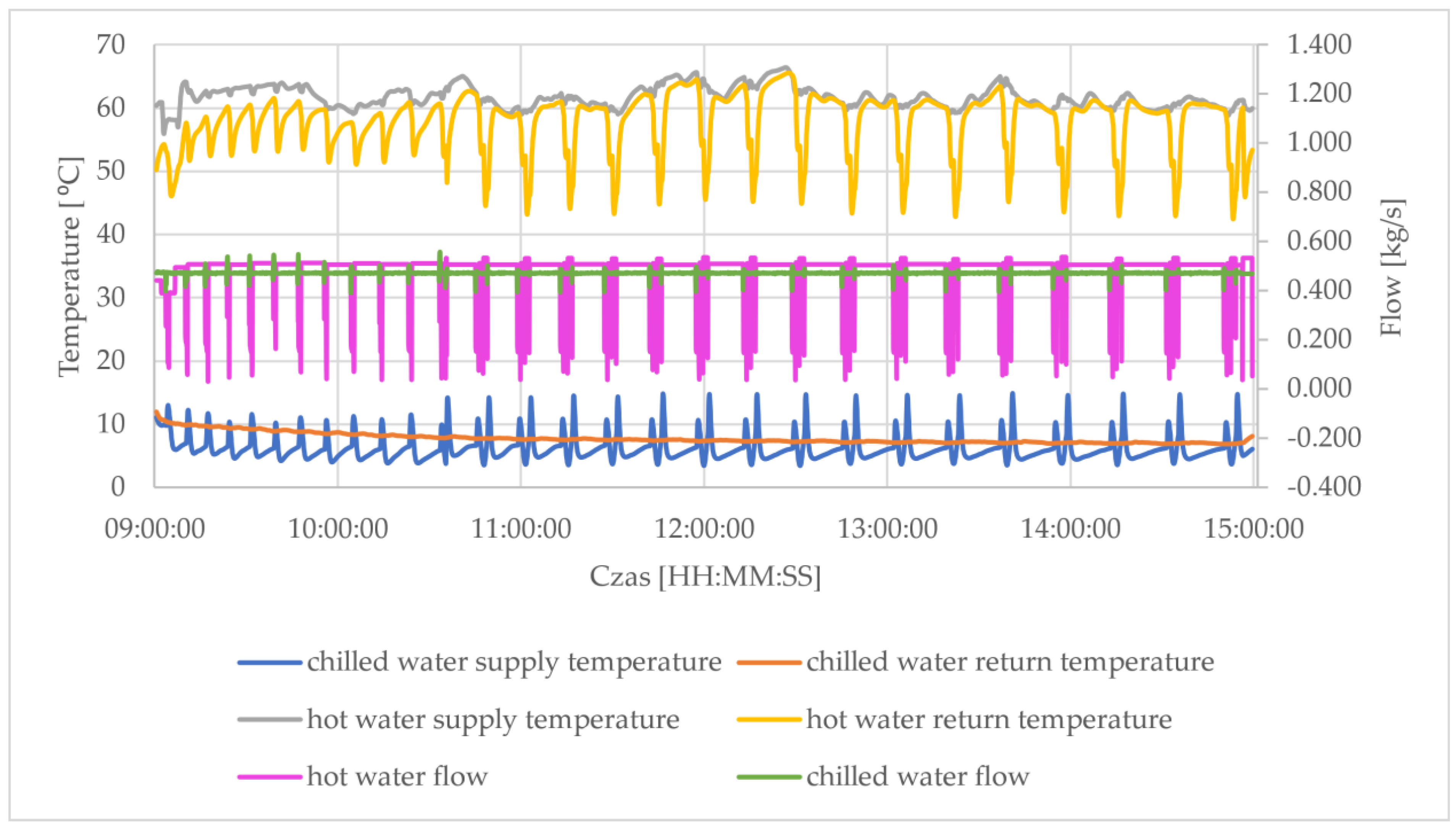 Energies 15 06233 g012