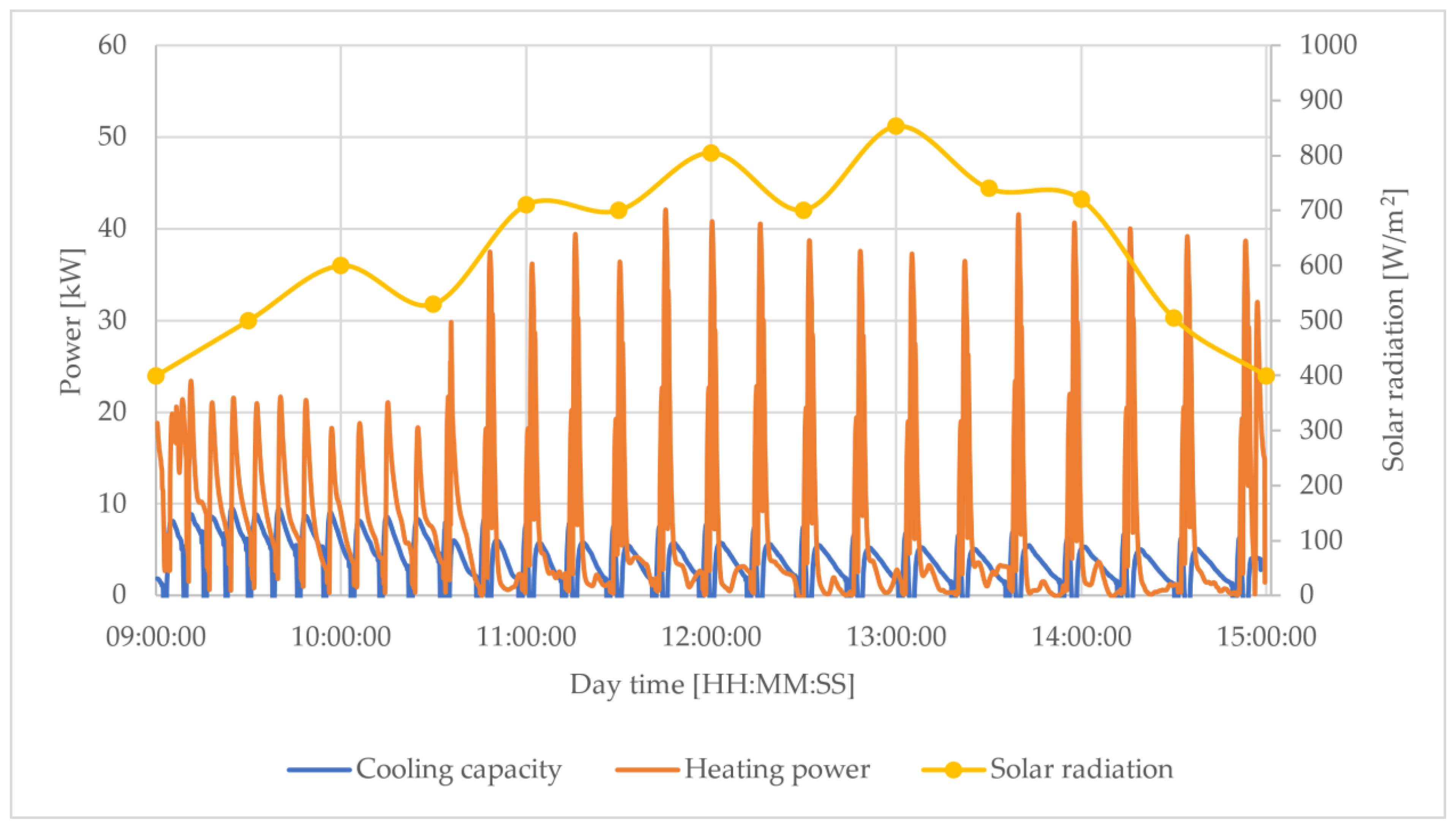 Energies 15 06233 g013