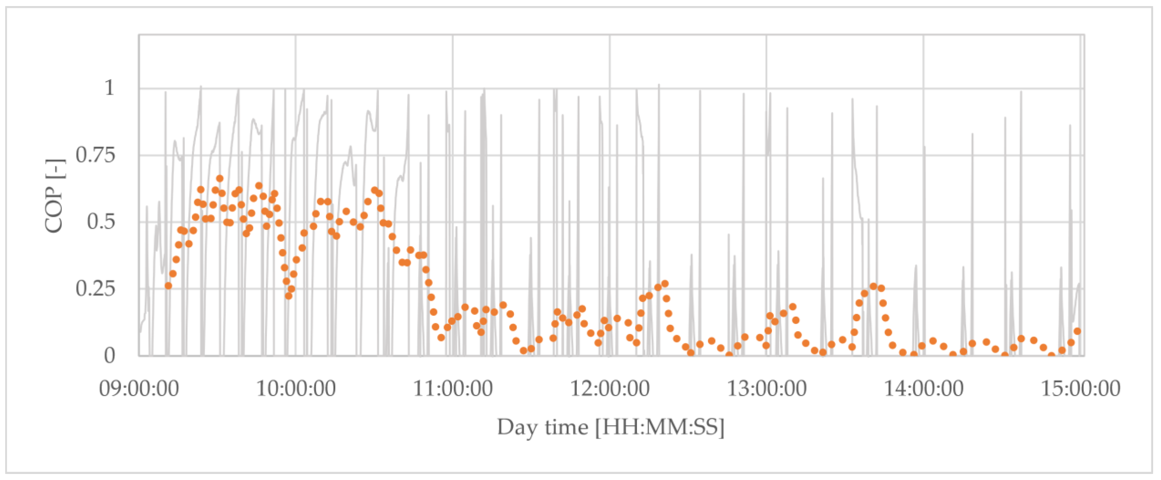 Energies 15 06233 g014