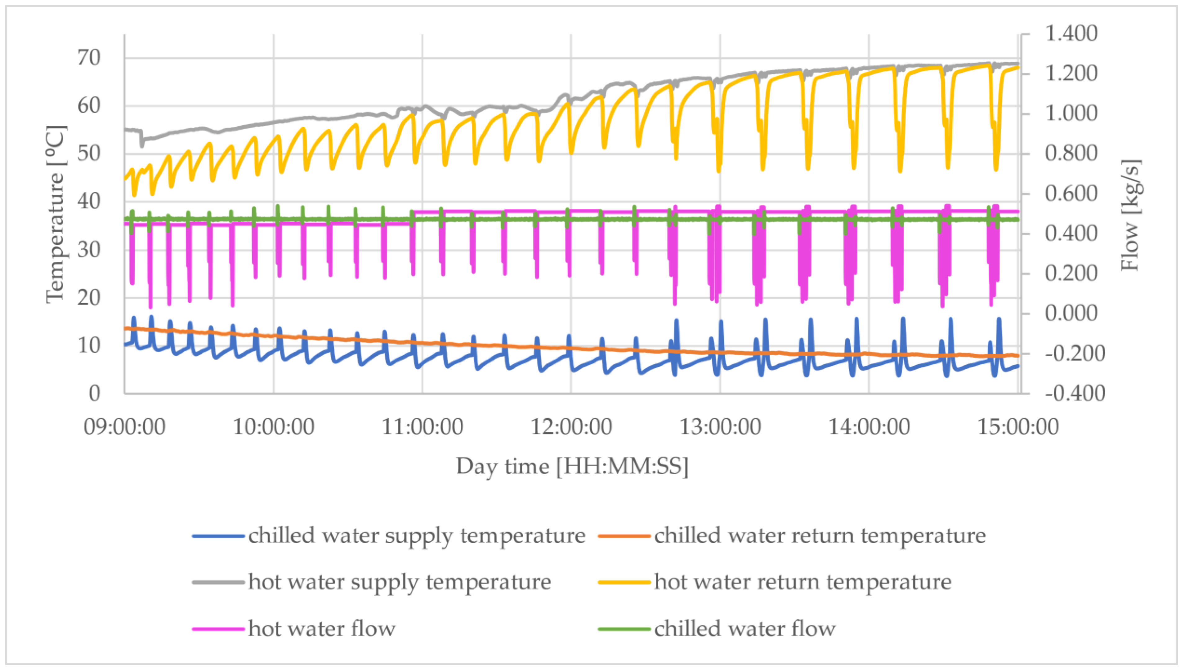Energies 15 06233 g015