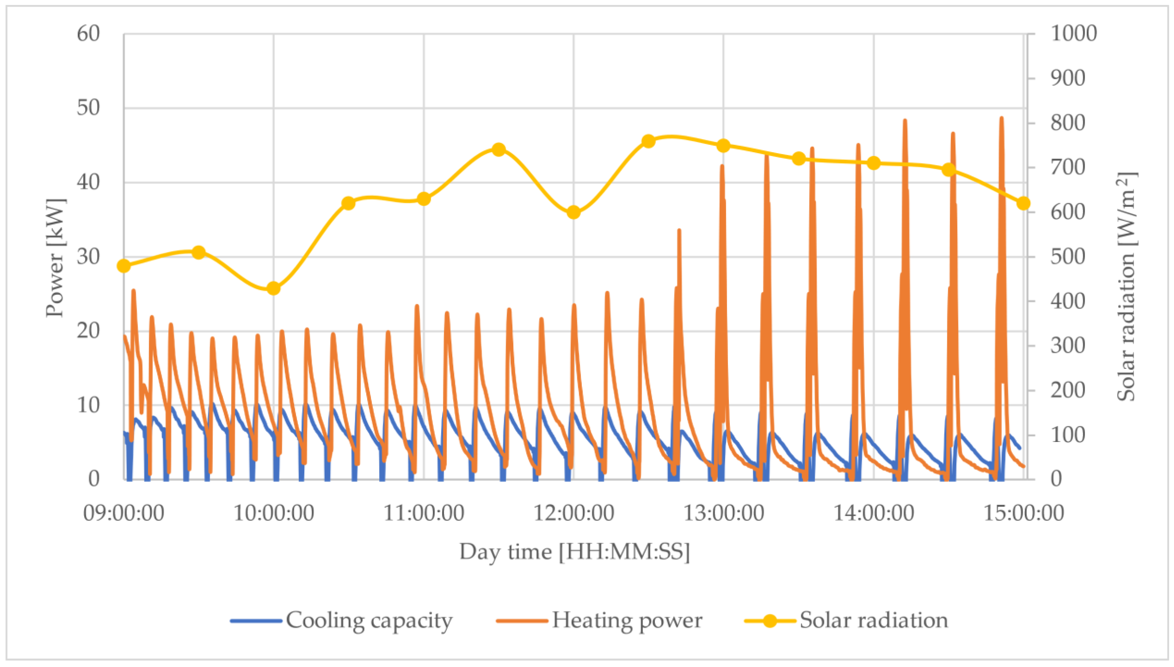 Energies 15 06233 g016