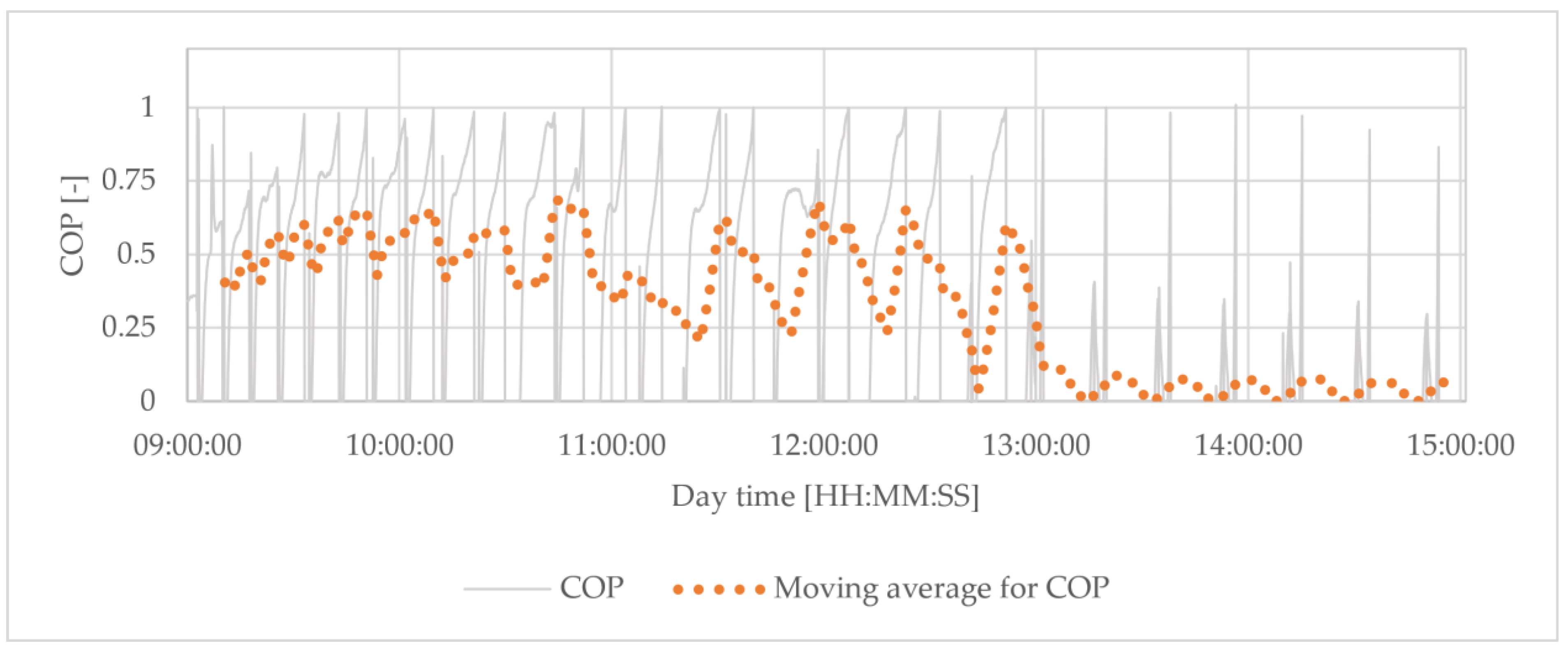 Energies 15 06233 g017