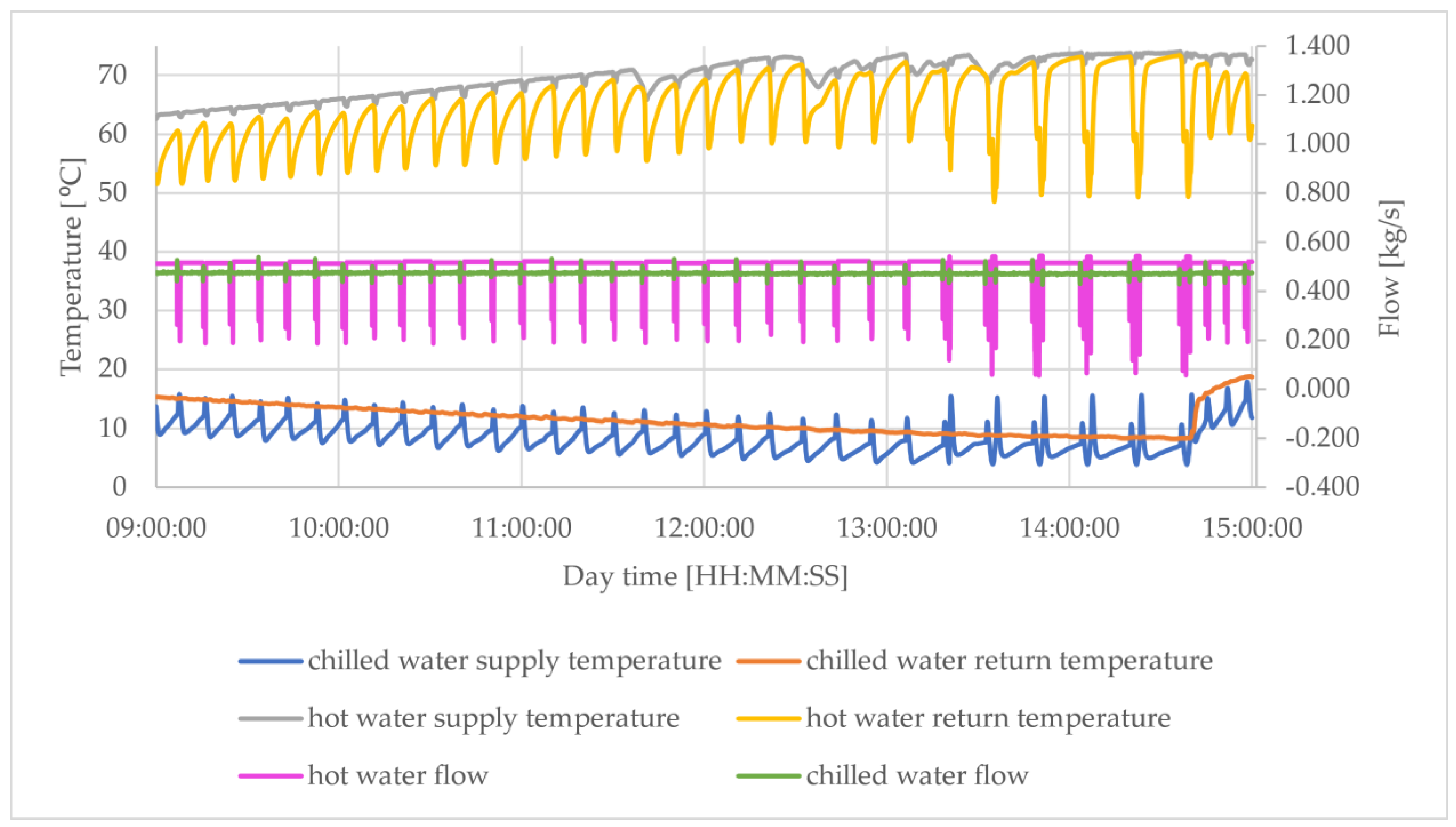 Energies 15 06233 g018