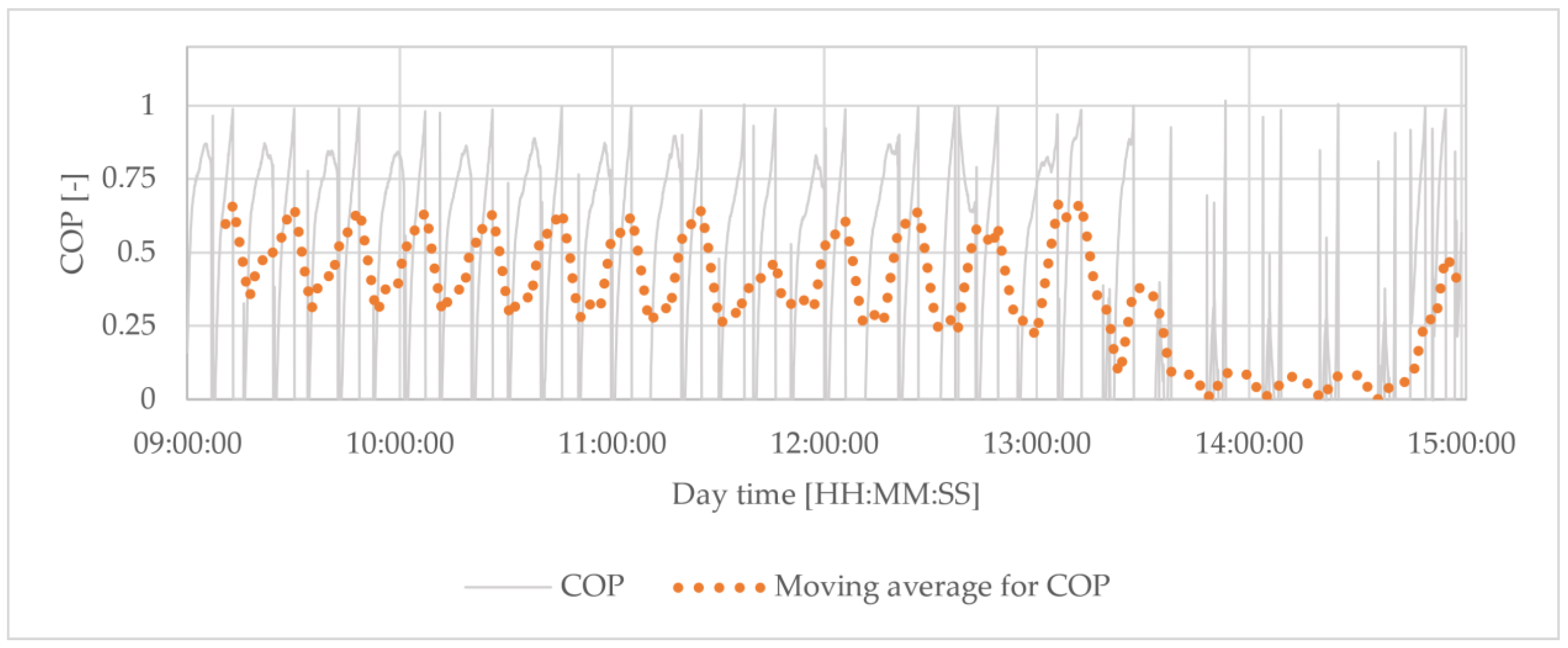 Energies 15 06233 g020