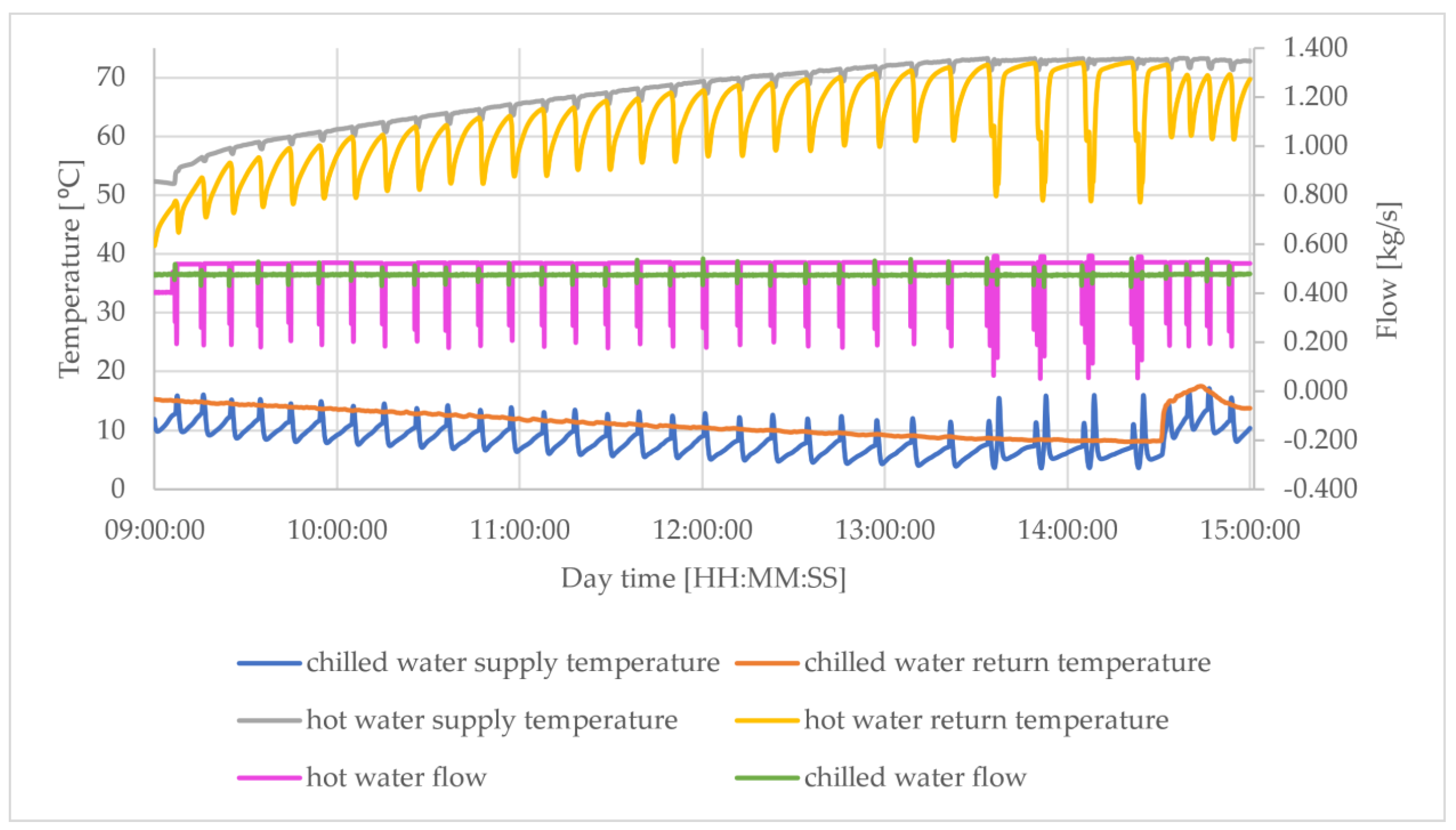 Energies 15 06233 g021